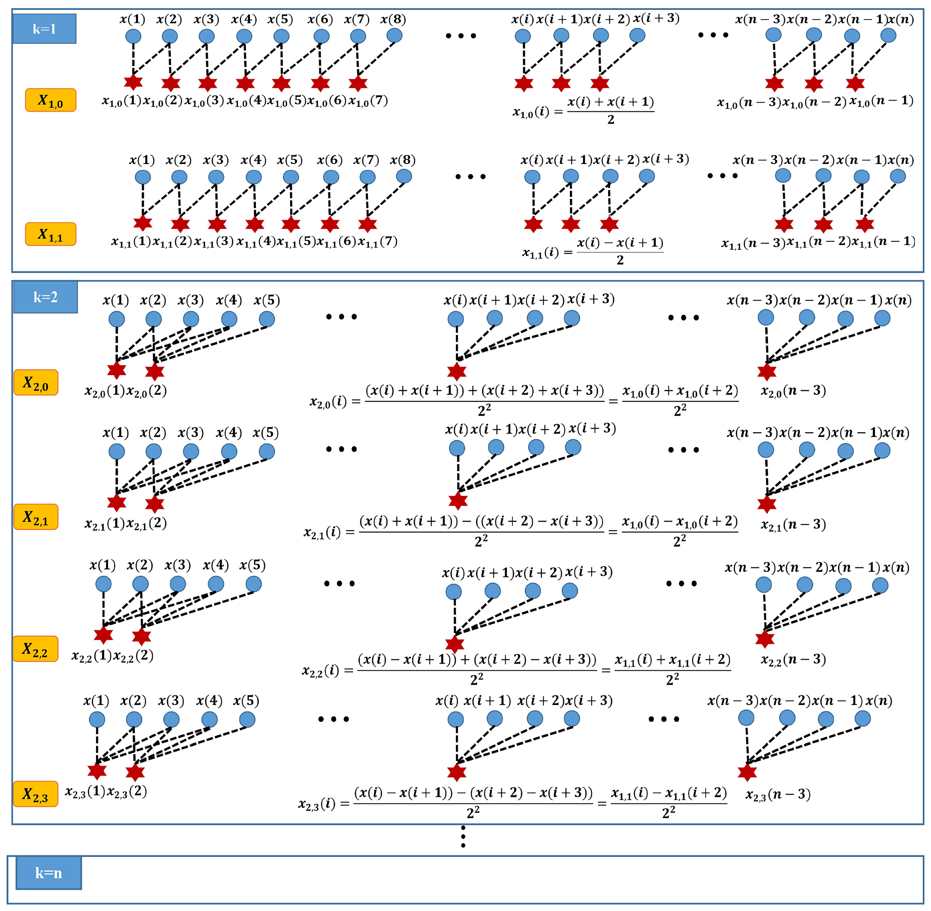 Entropy 24 00770 g002 550