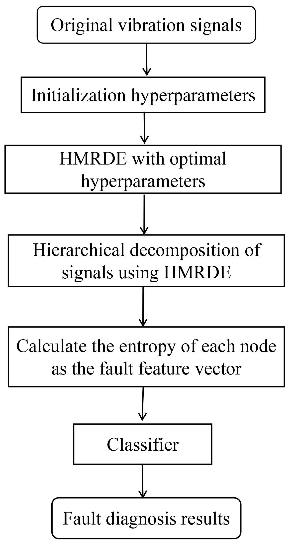 Entropy 24 00770 g003 550