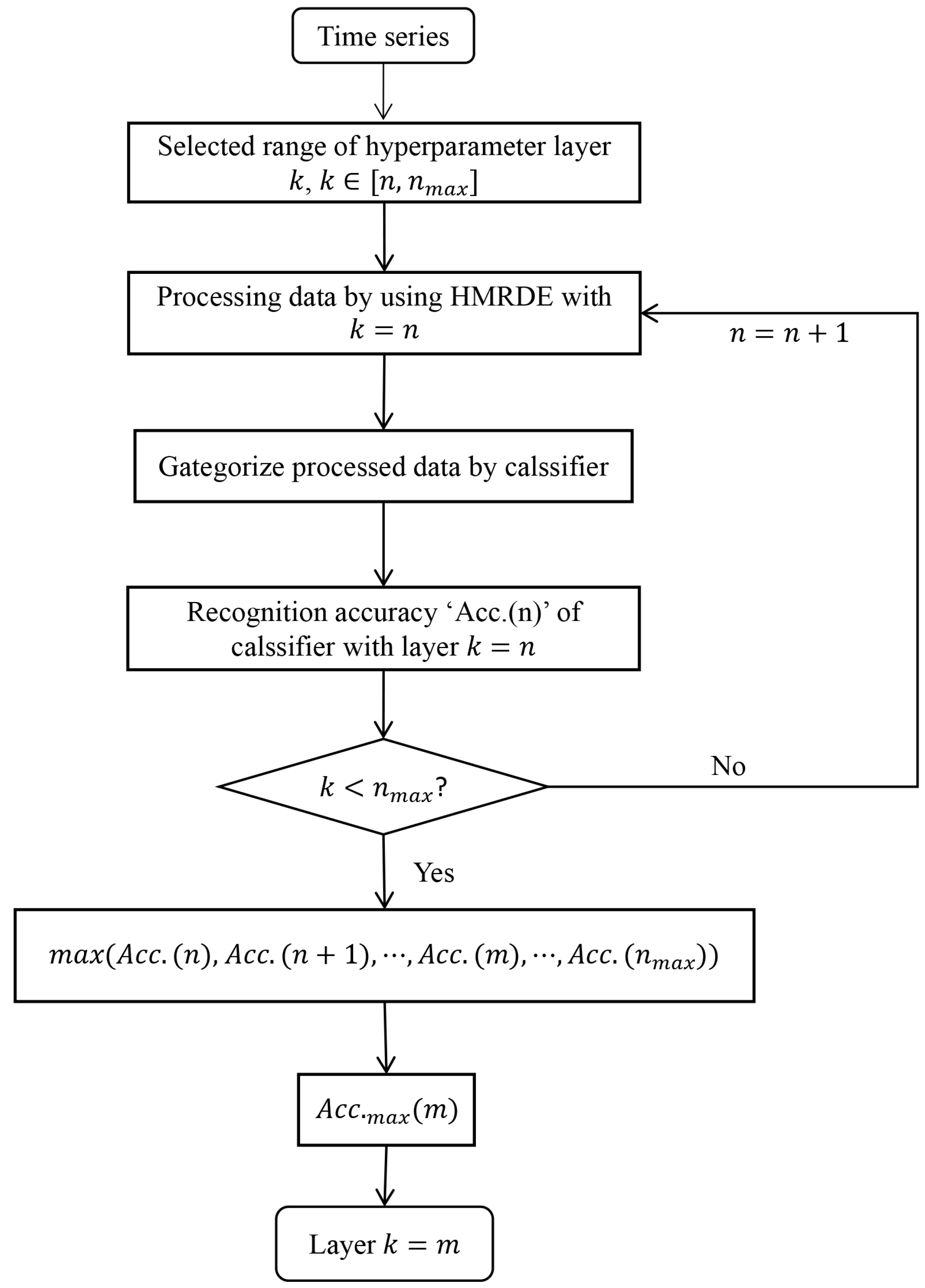Entropy 24 00770 g004 550