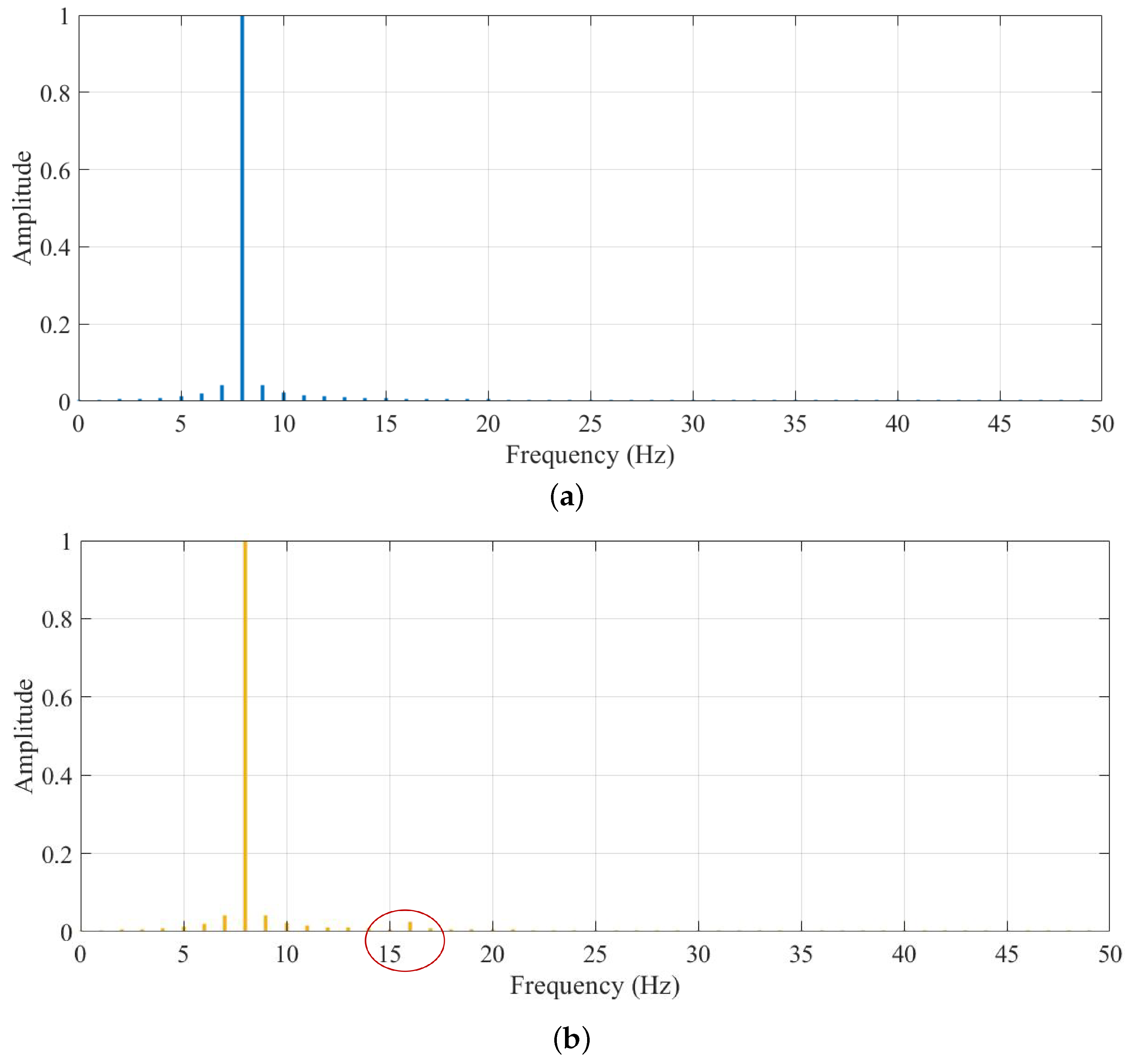 Entropy 24 00770 g005 550