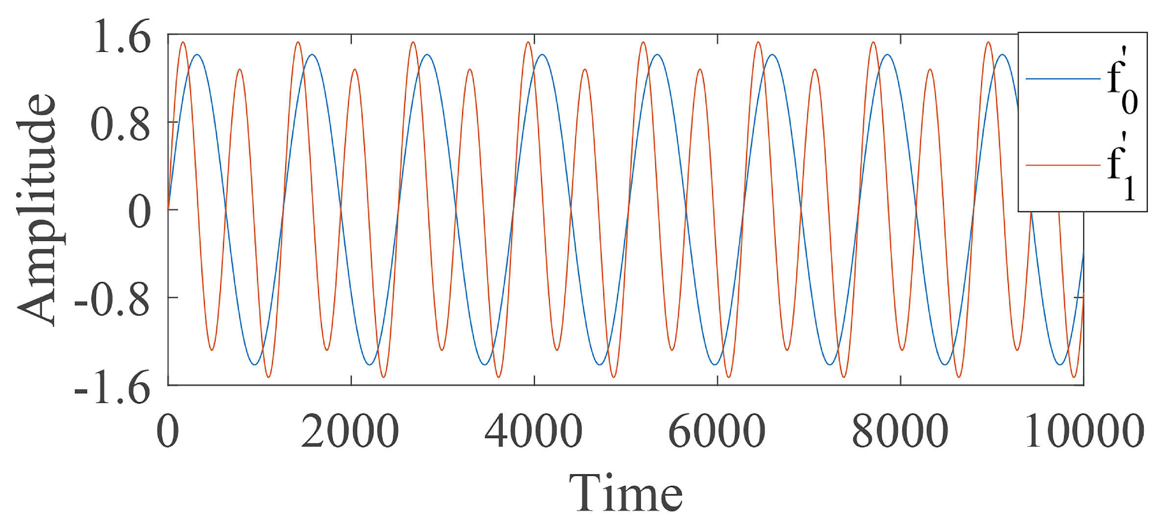 Entropy 24 00770 g006 550