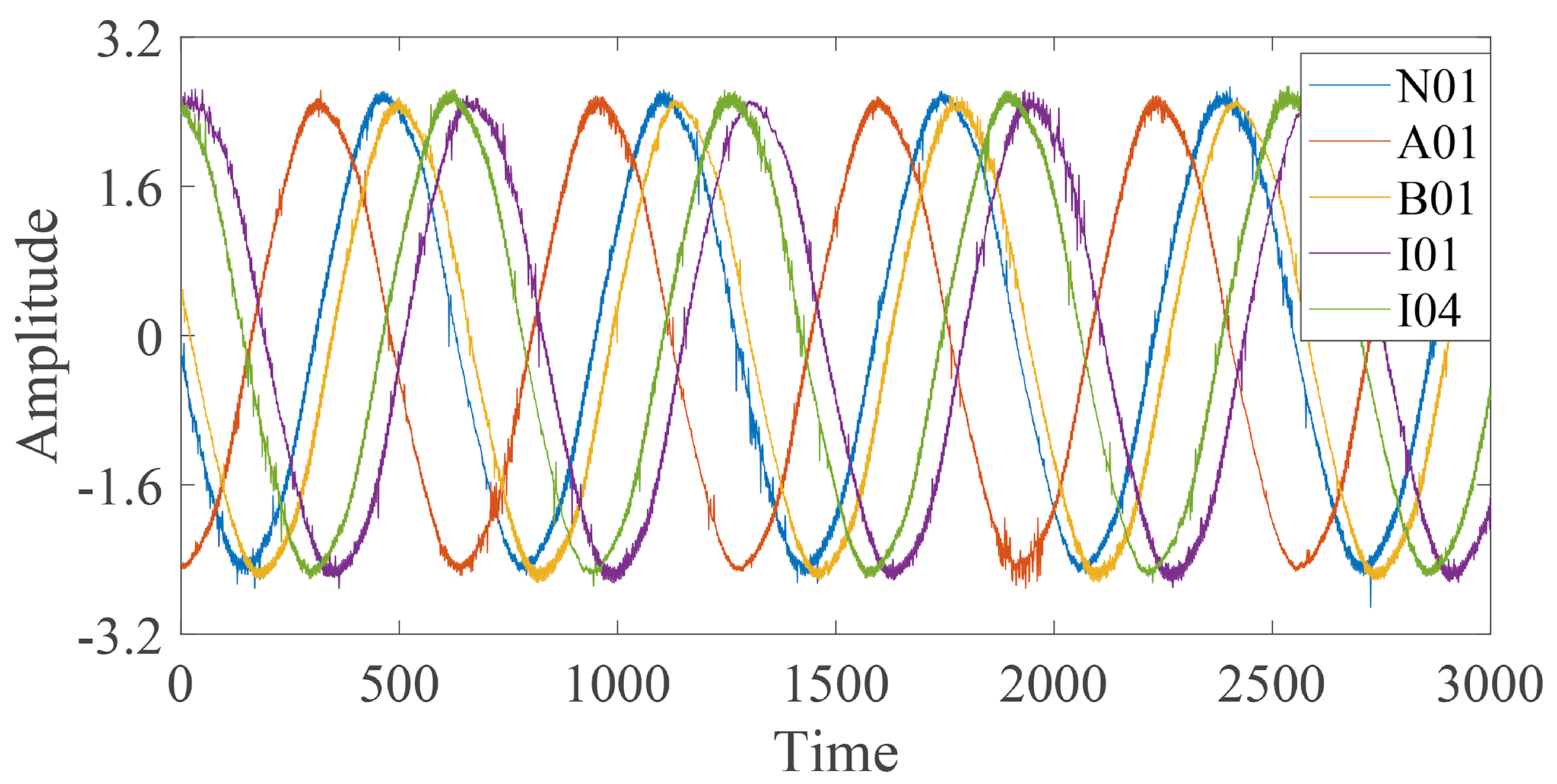 Entropy 24 00770 g008 550