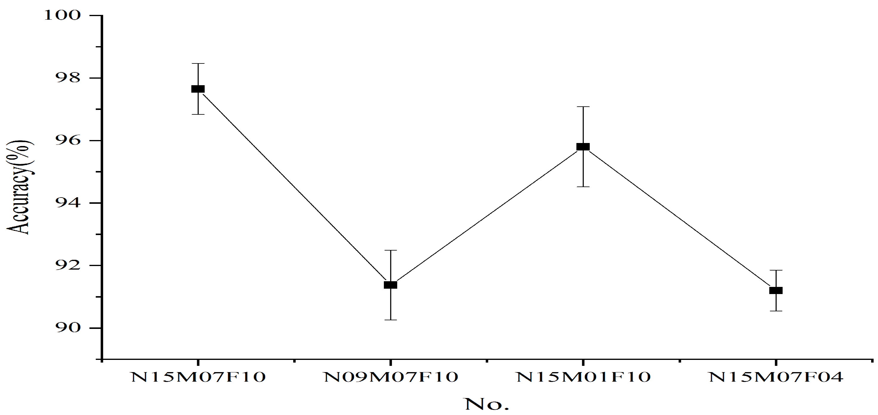 Entropy 24 00770 g015 550