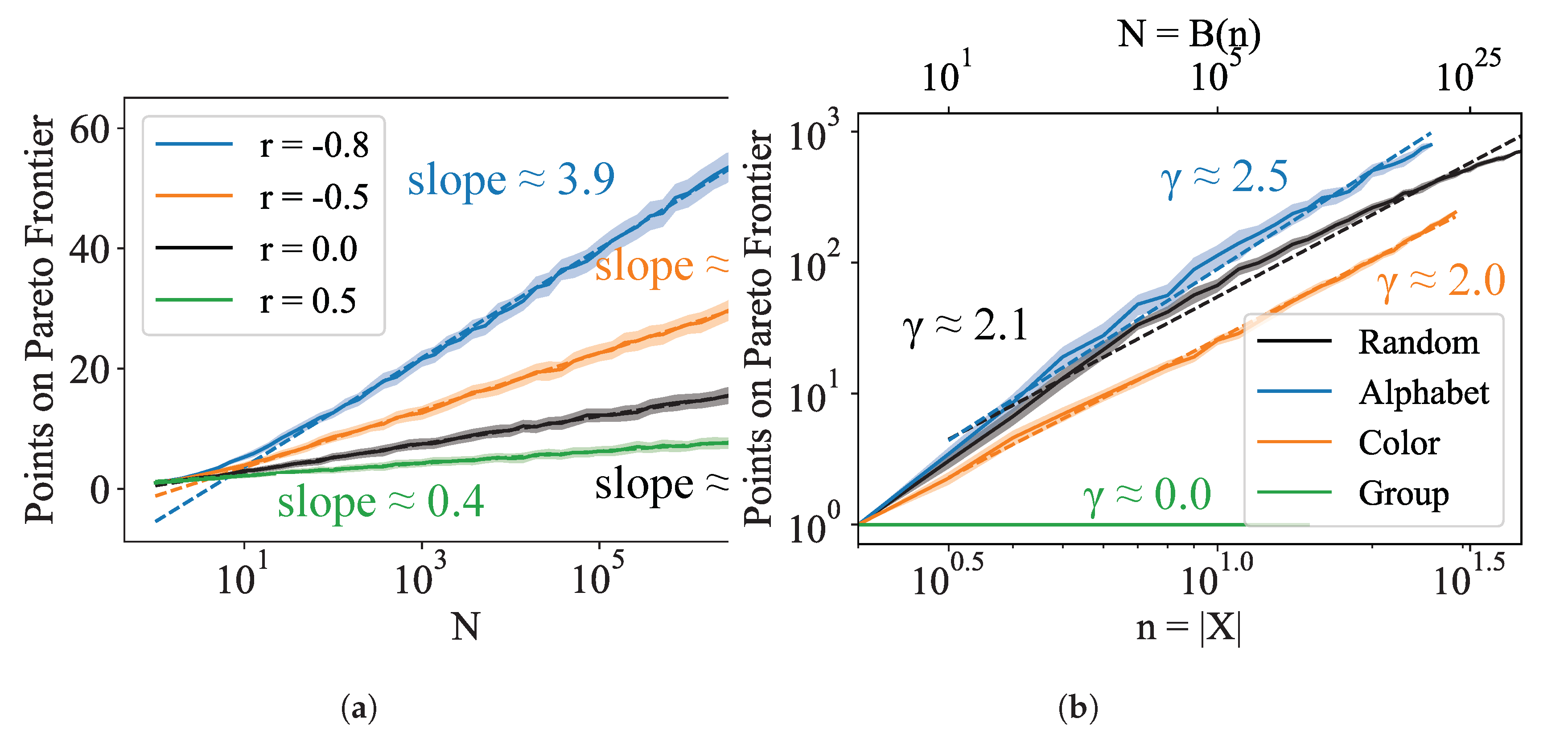 Entropy 24 00771 g004 550