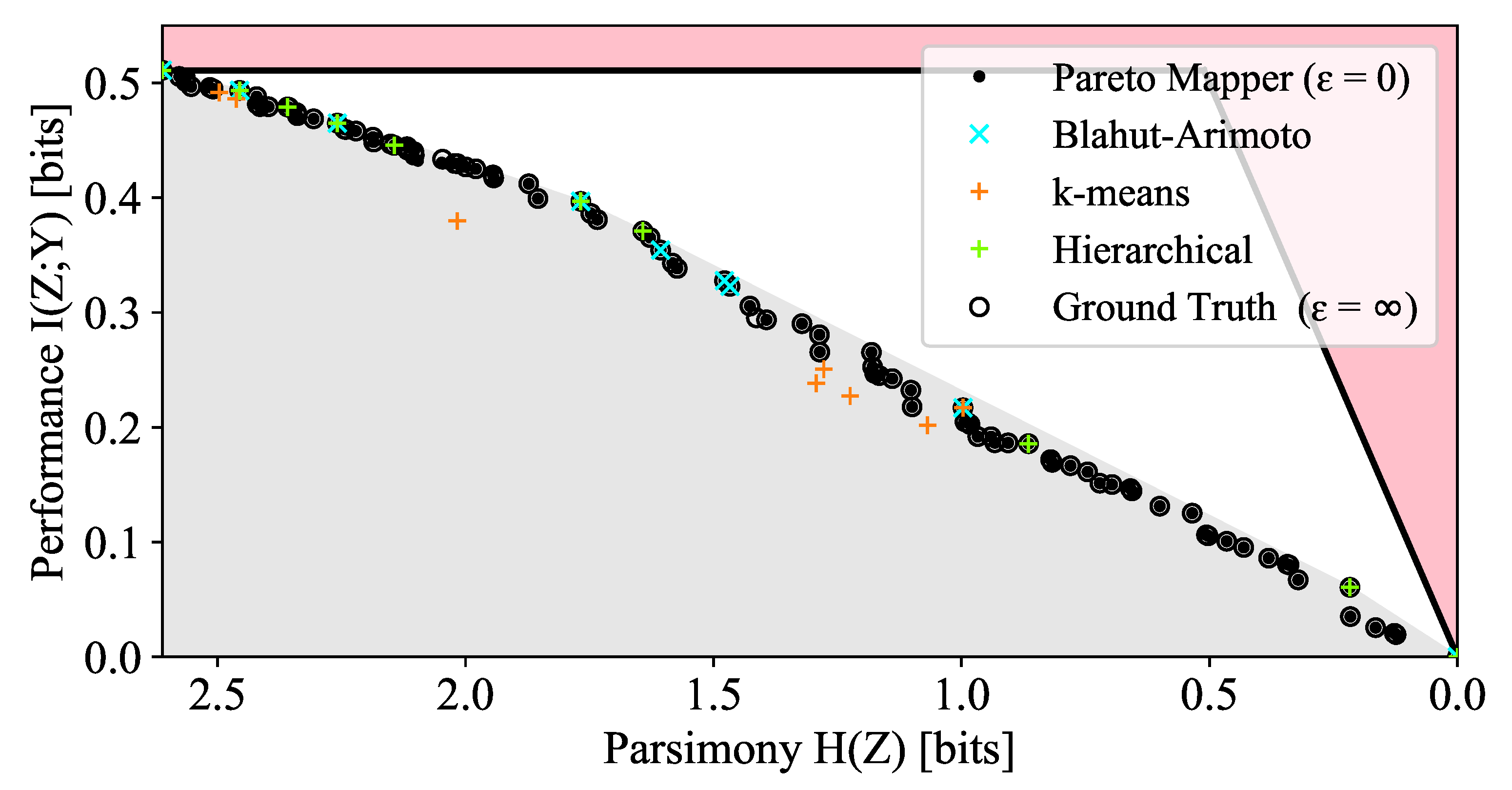 Entropy 24 00771 g006 550