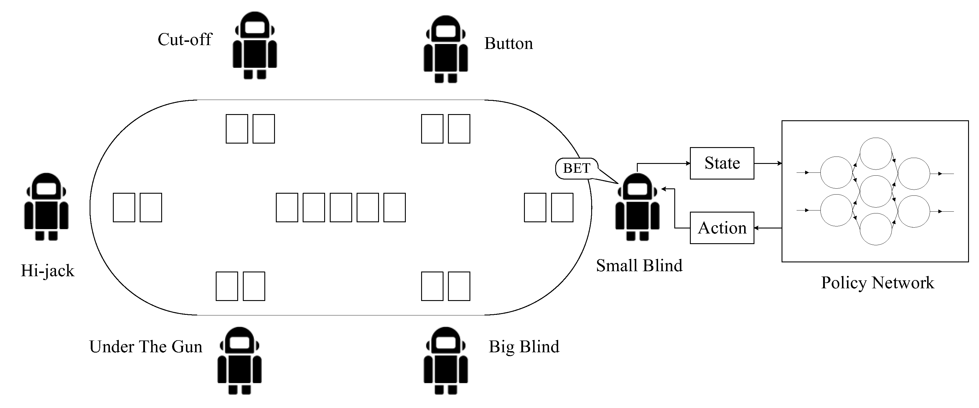 Poker AI takes out pros in six-handed game