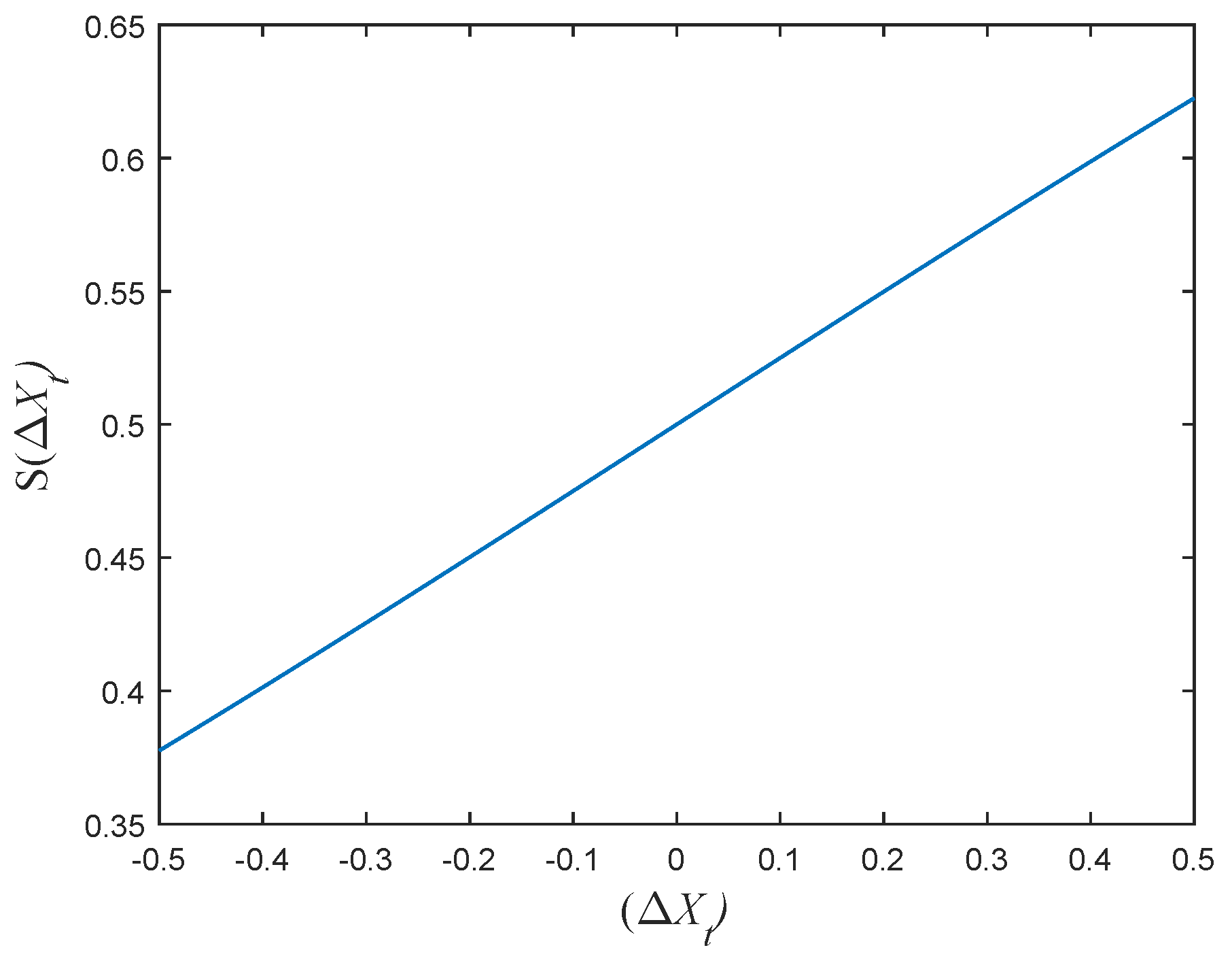 Entropy 24 00777 g001 550