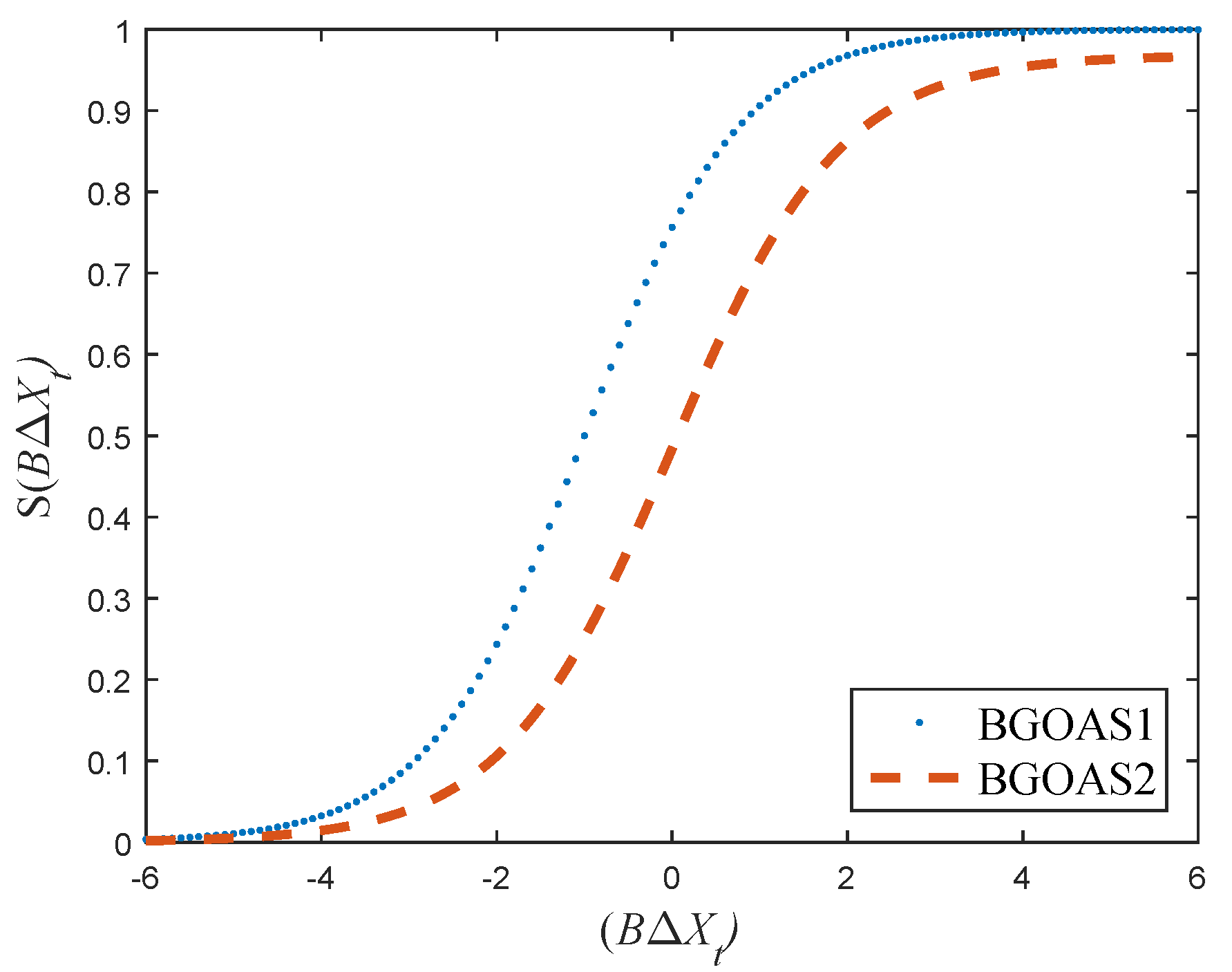 Entropy 24 00777 g002 550