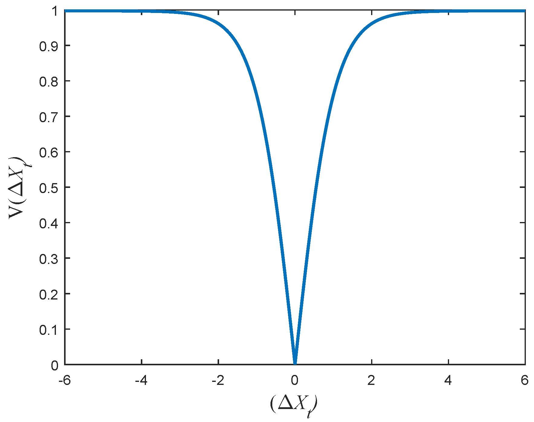 Entropy 24 00777 g003 550