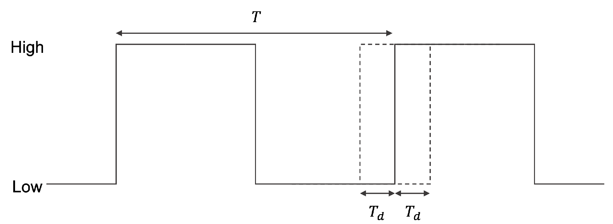 Entropy 24 00780 g002 550