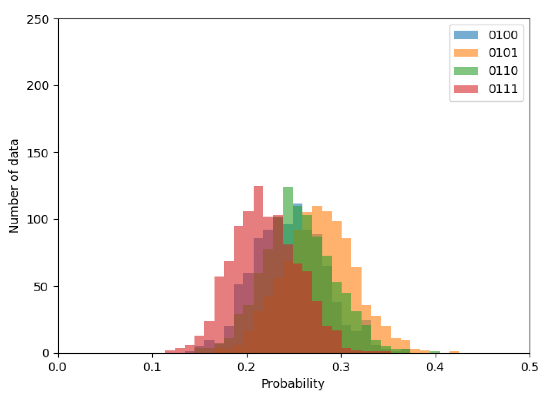 Entropy 24 00780 g007 550