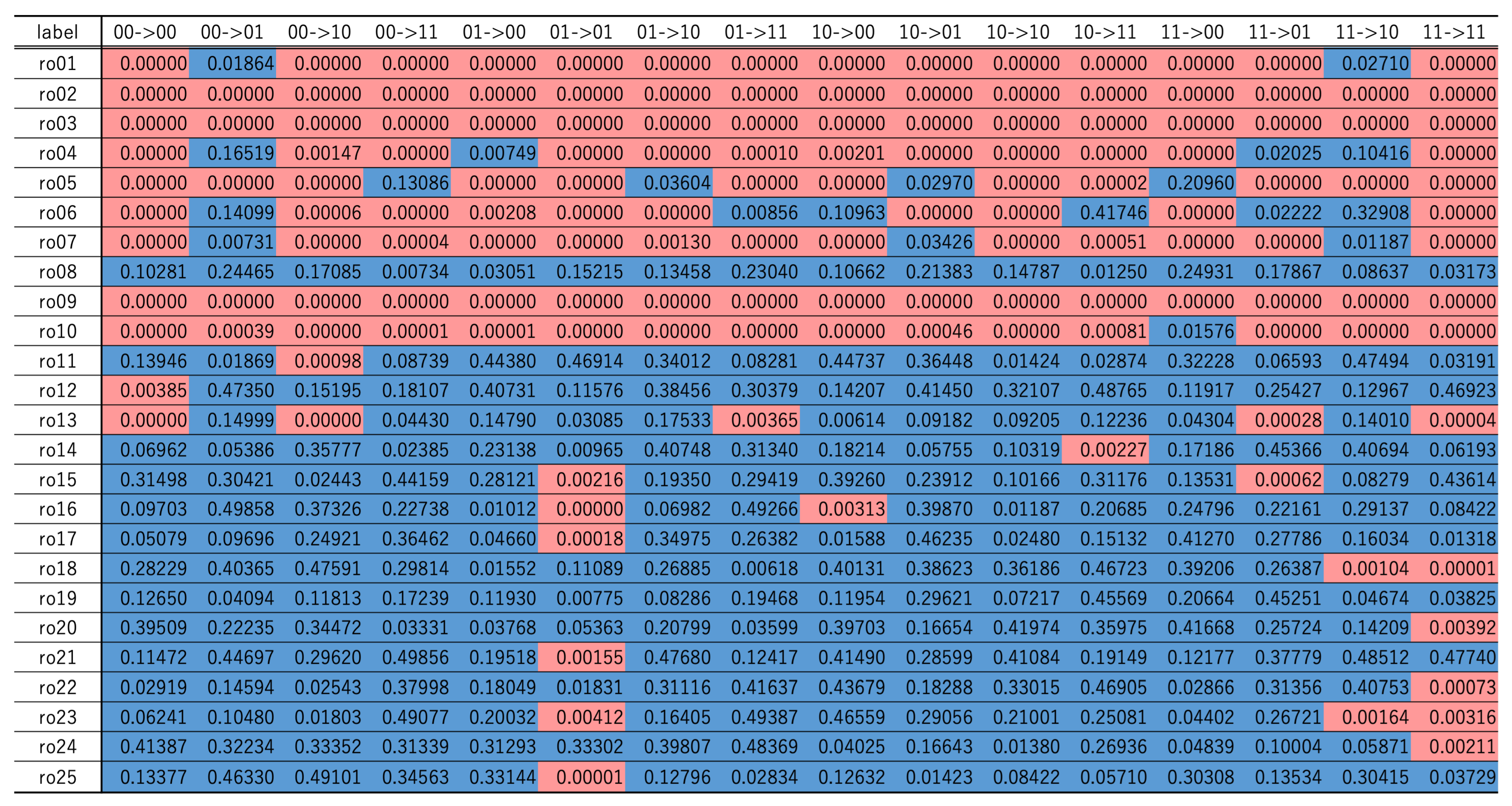 Entropy 24 00780 i001