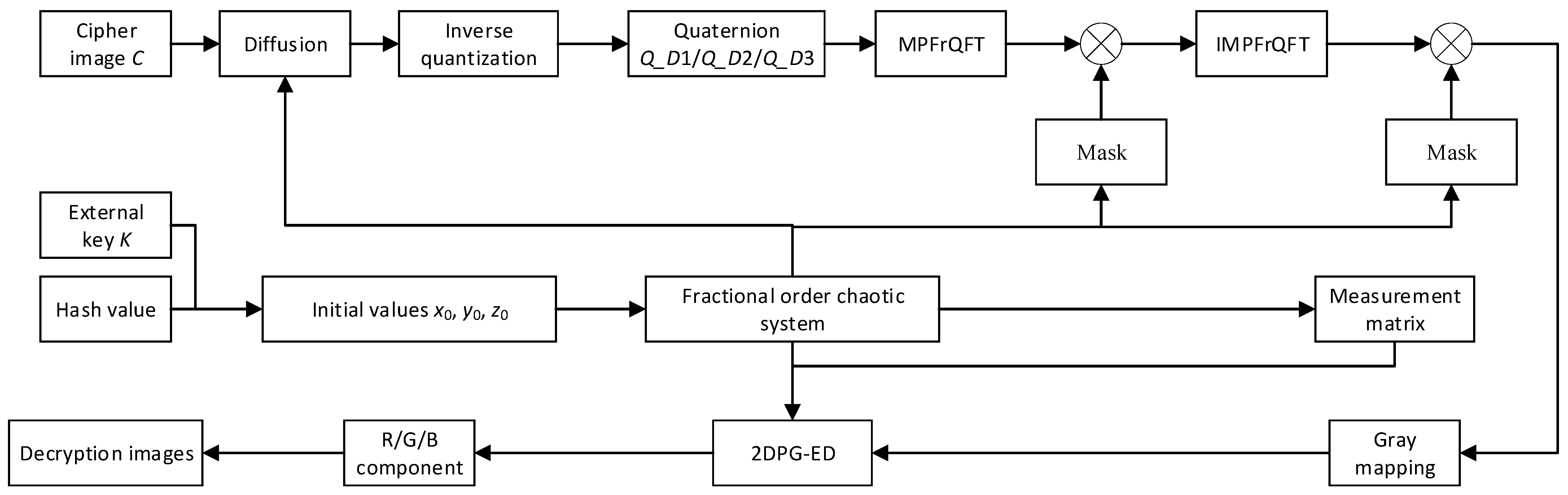 Entropy 24 00784 g004 550