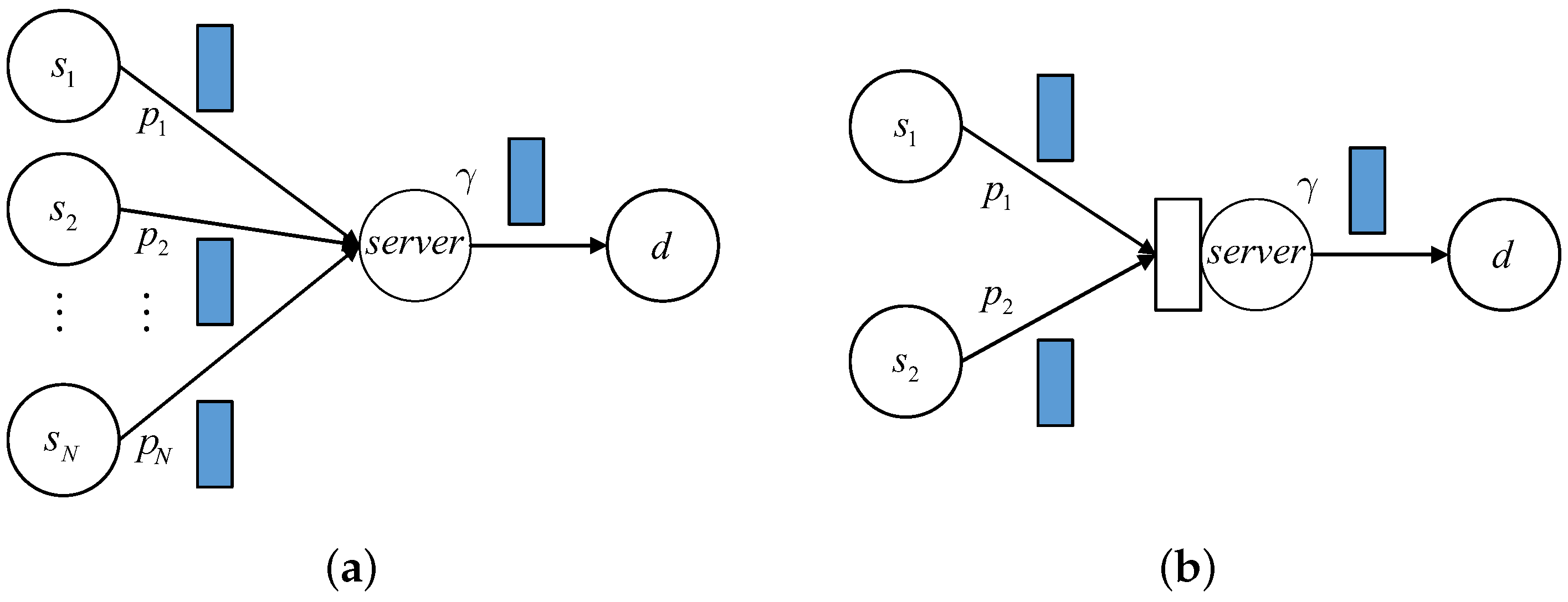 Entropy 24 00785 g001 550