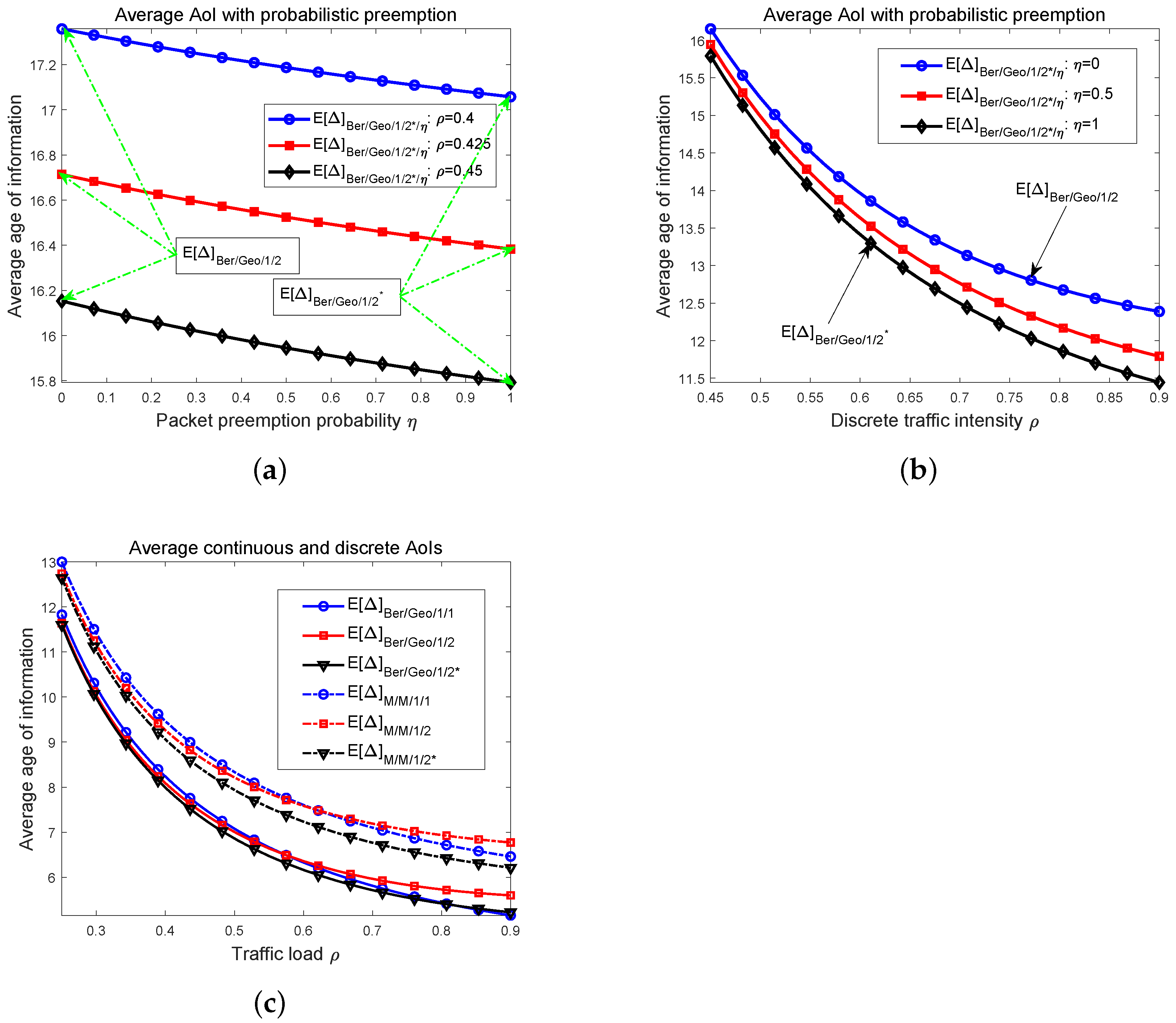 Entropy 24 00785 g003 550