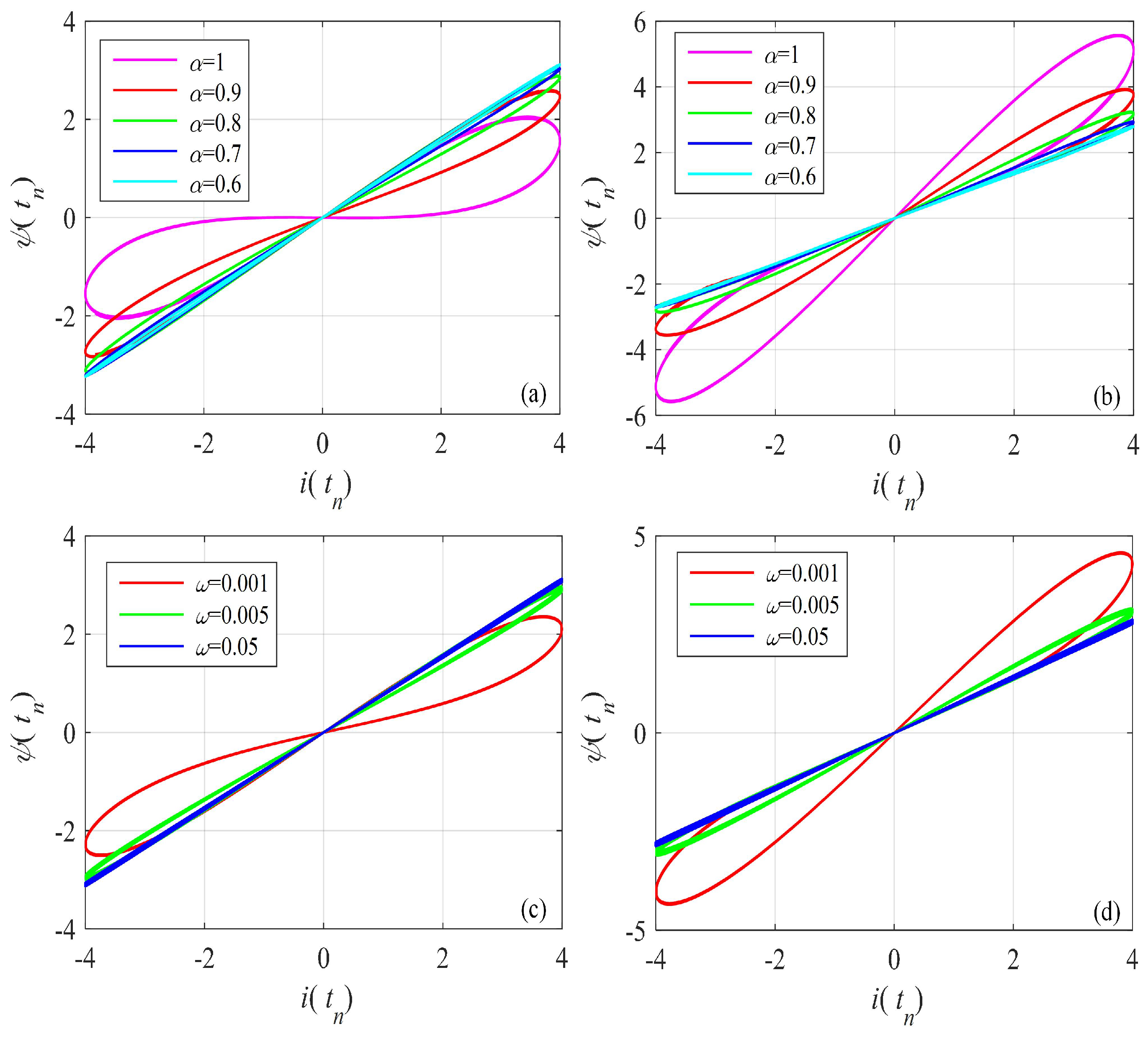 Entropy 24 00786 g002 550