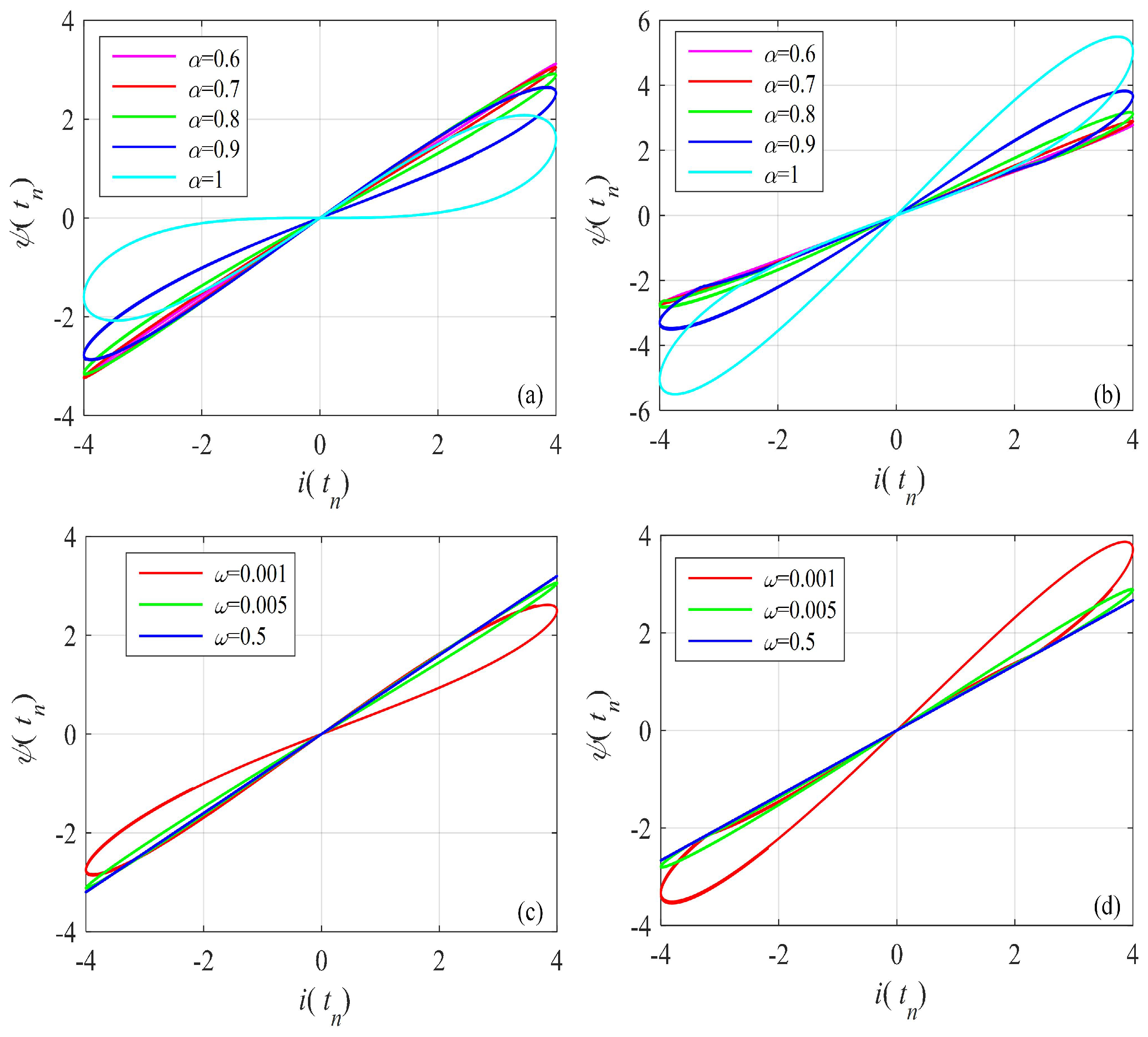 Entropy 24 00786 g003 550