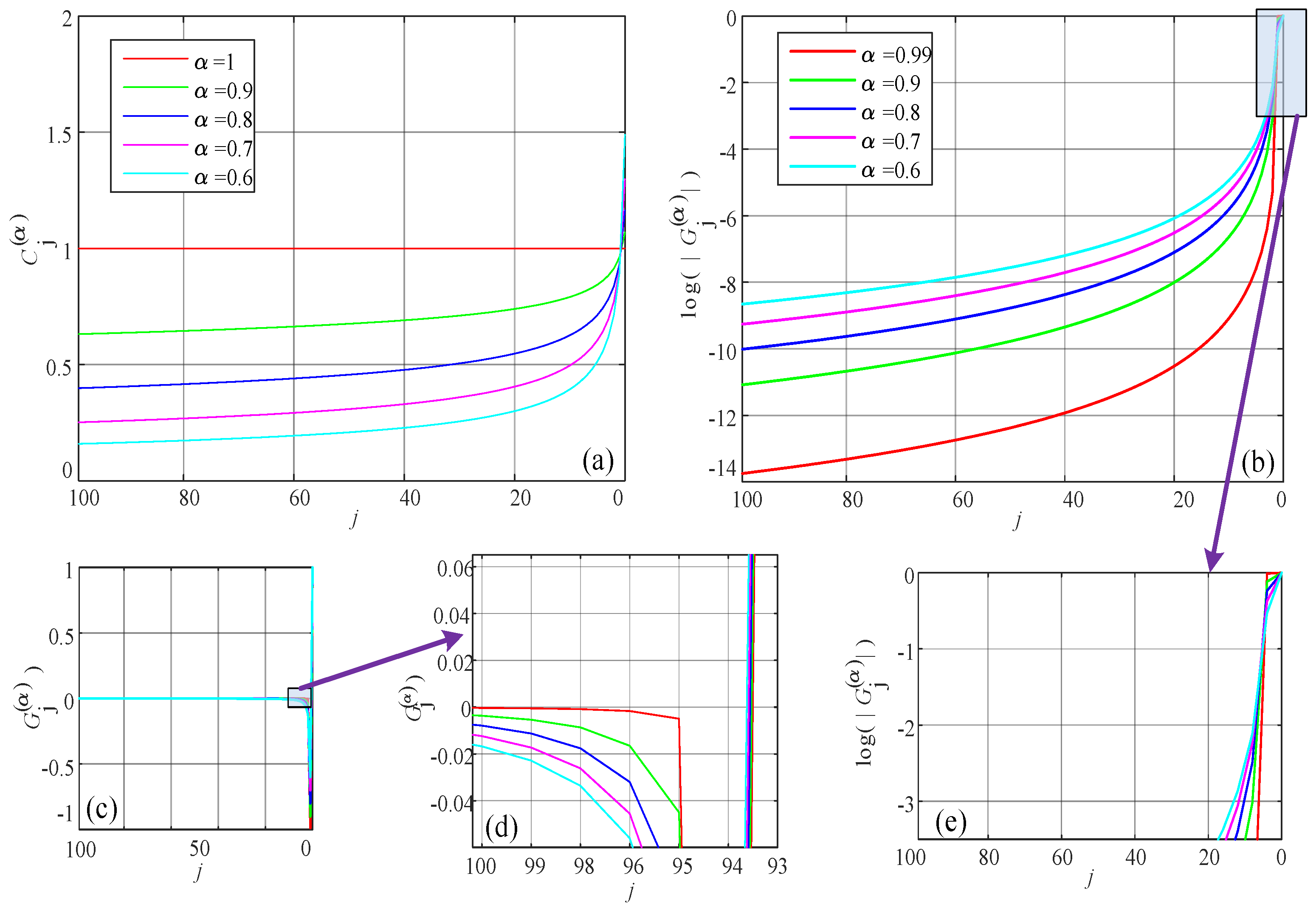 Entropy 24 00786 g004 550