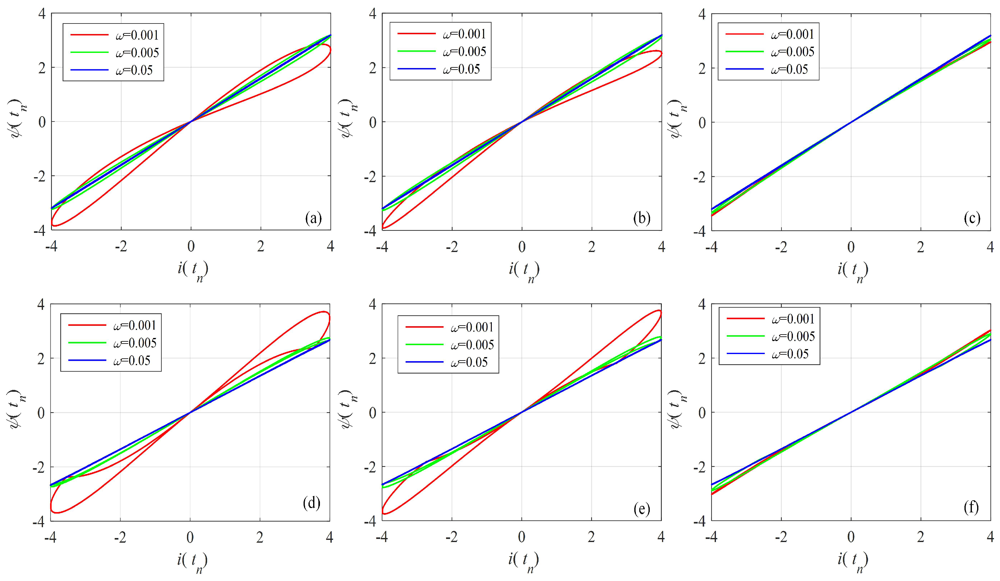 Entropy 24 00786 g006 550