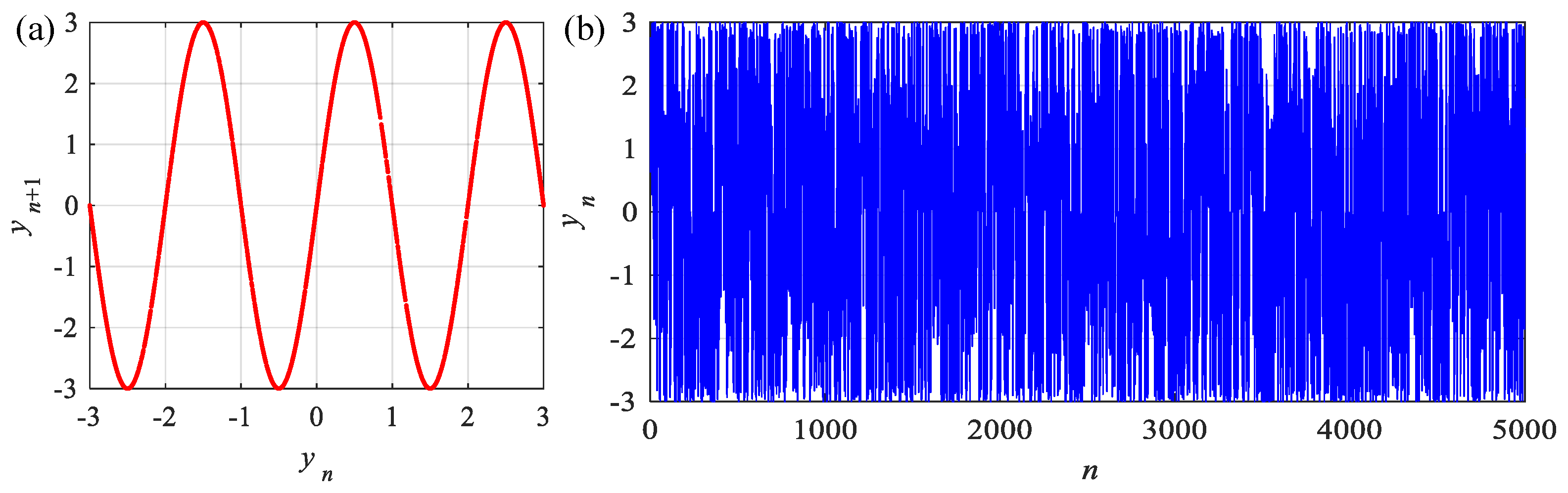 Entropy 24 00786 g008 550