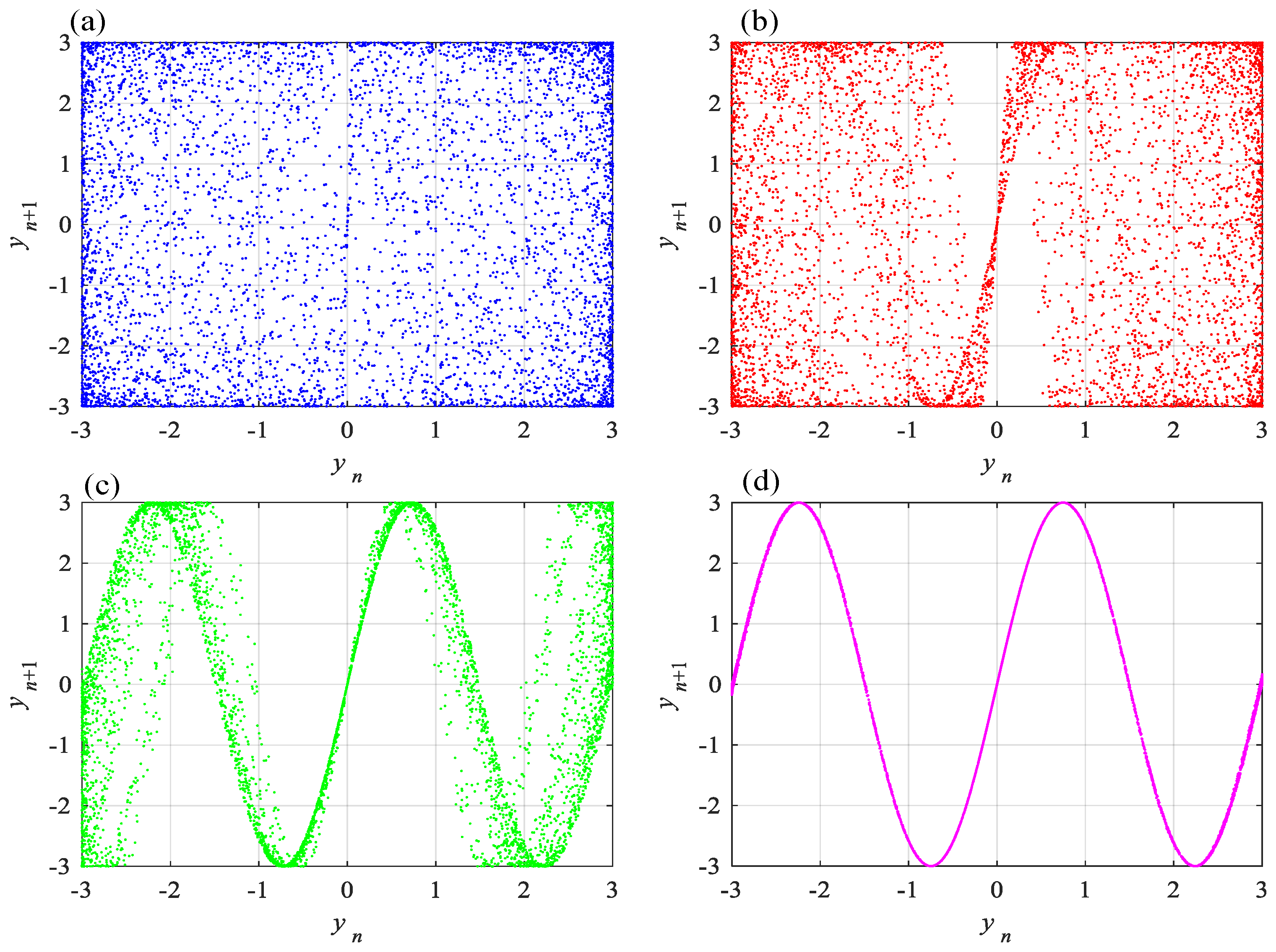 Entropy 24 00786 g010 550