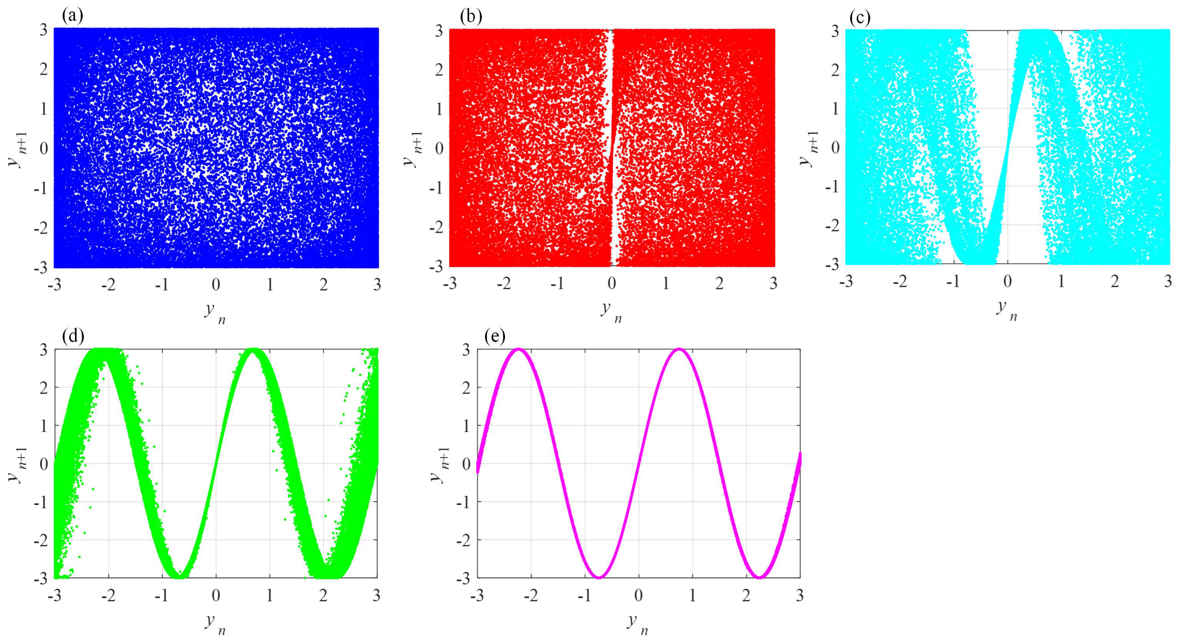 Entropy 24 00786 g011 550