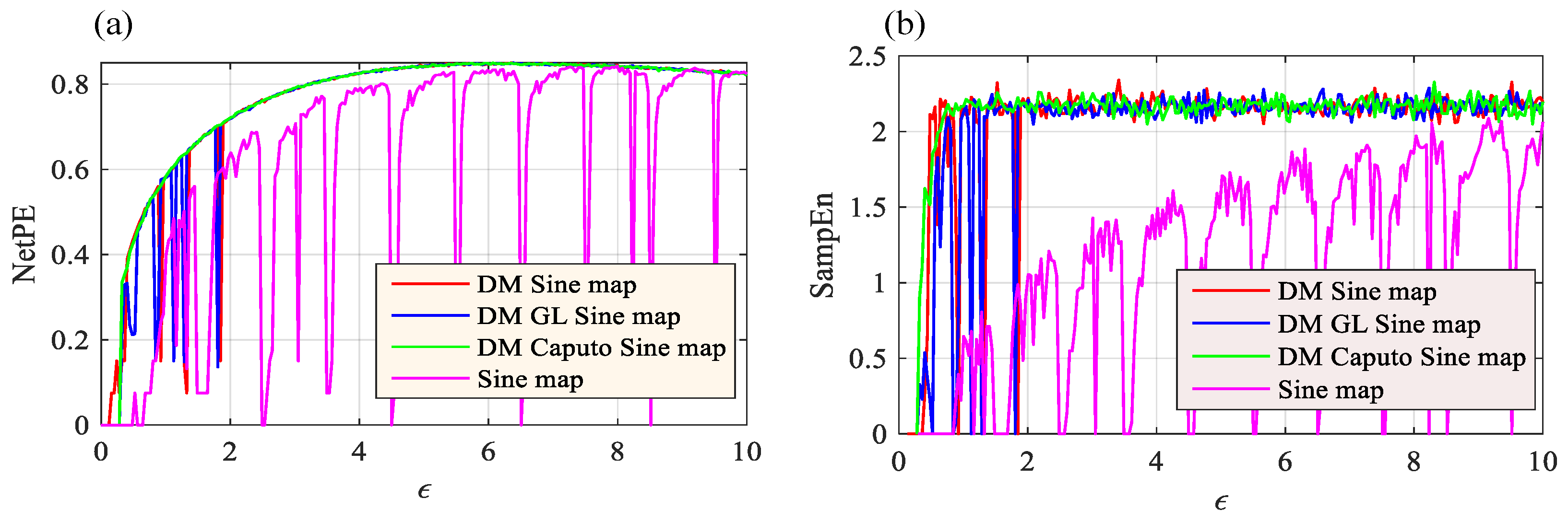 Entropy 24 00786 g015 550