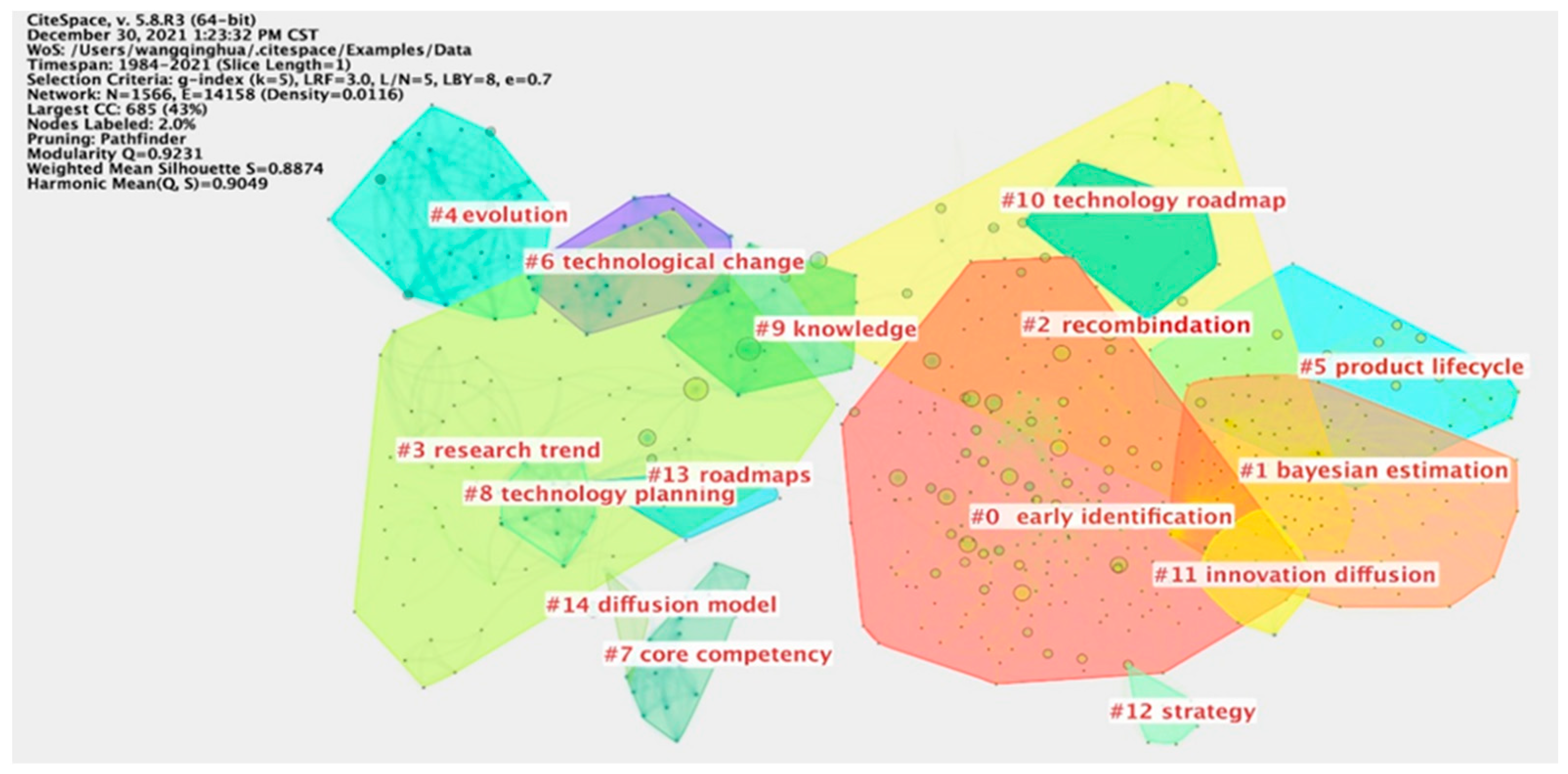 Entropy 24 00787 g002 Entropy 24 00787 g002