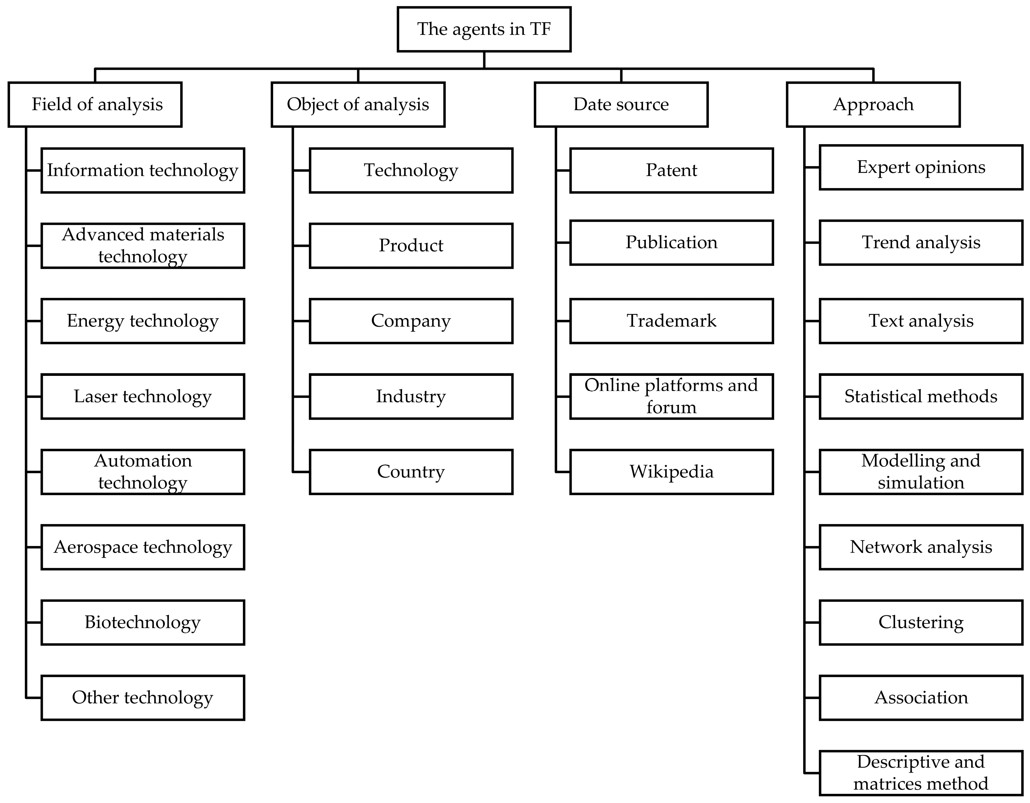 Entropy 24 00787 g003 Entropy 24 00787 g003