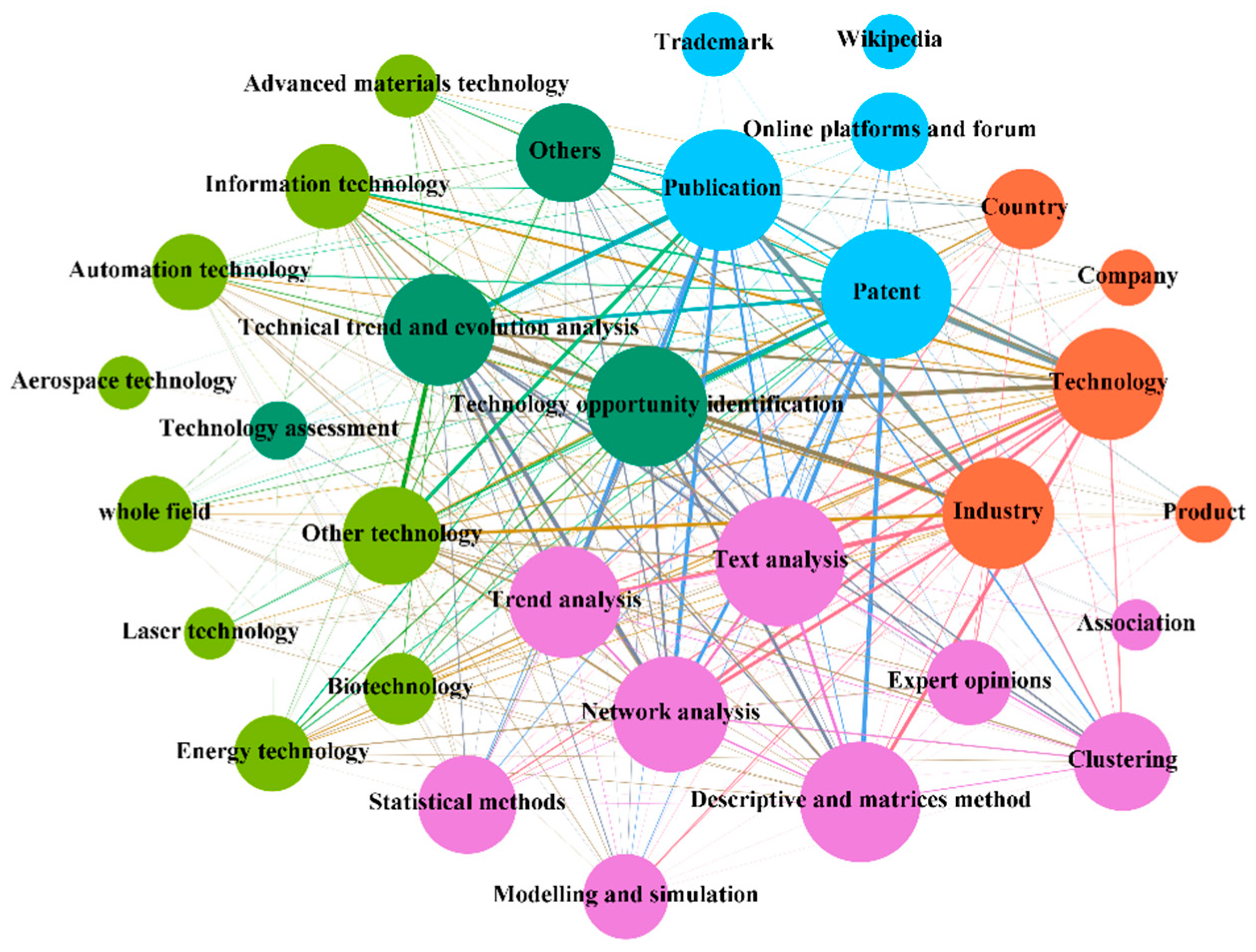 Entropy 24 00787 g004 Entropy 24 00787 g004