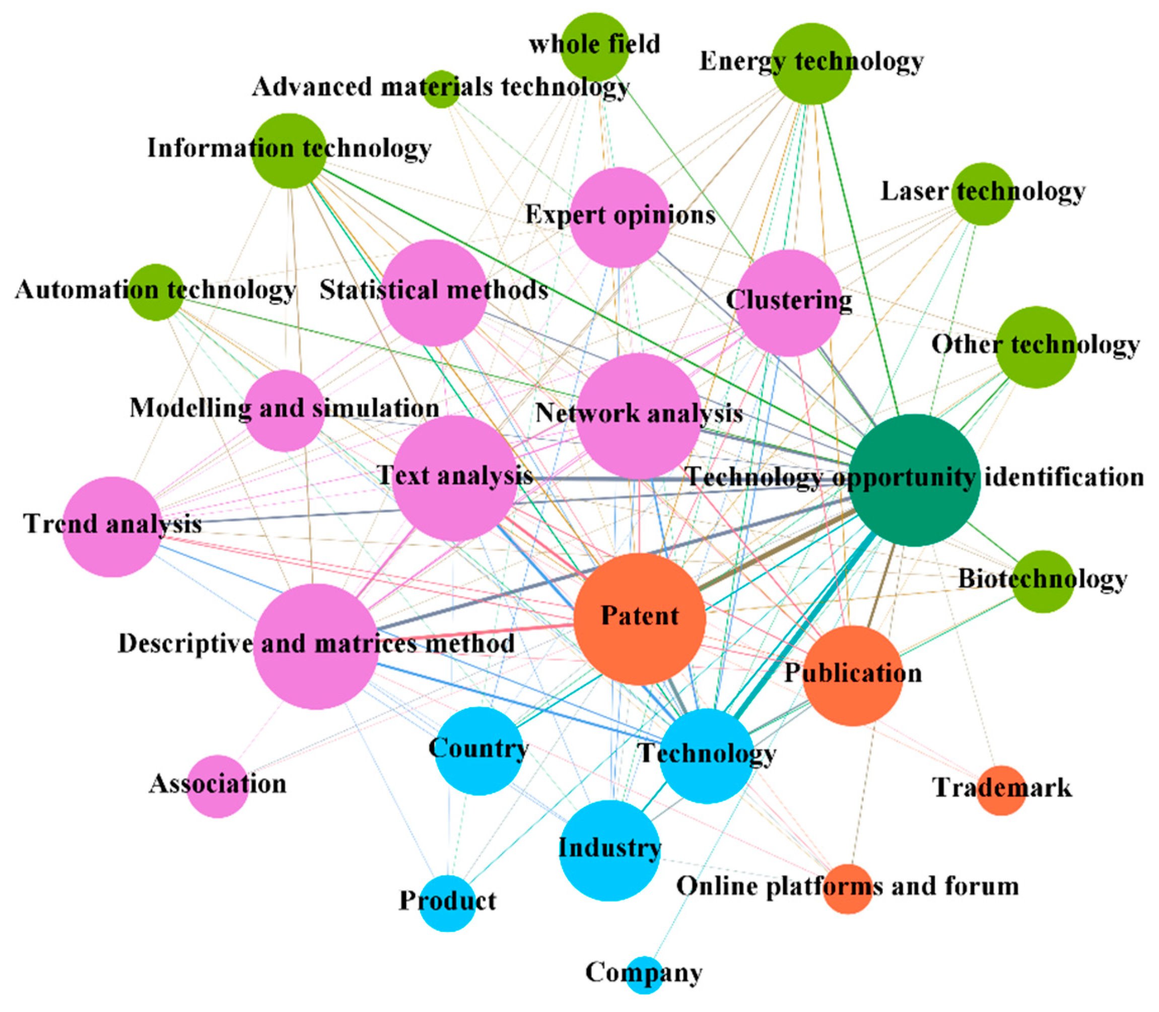 Entropy 24 00787 g005 Entropy 24 00787 g005