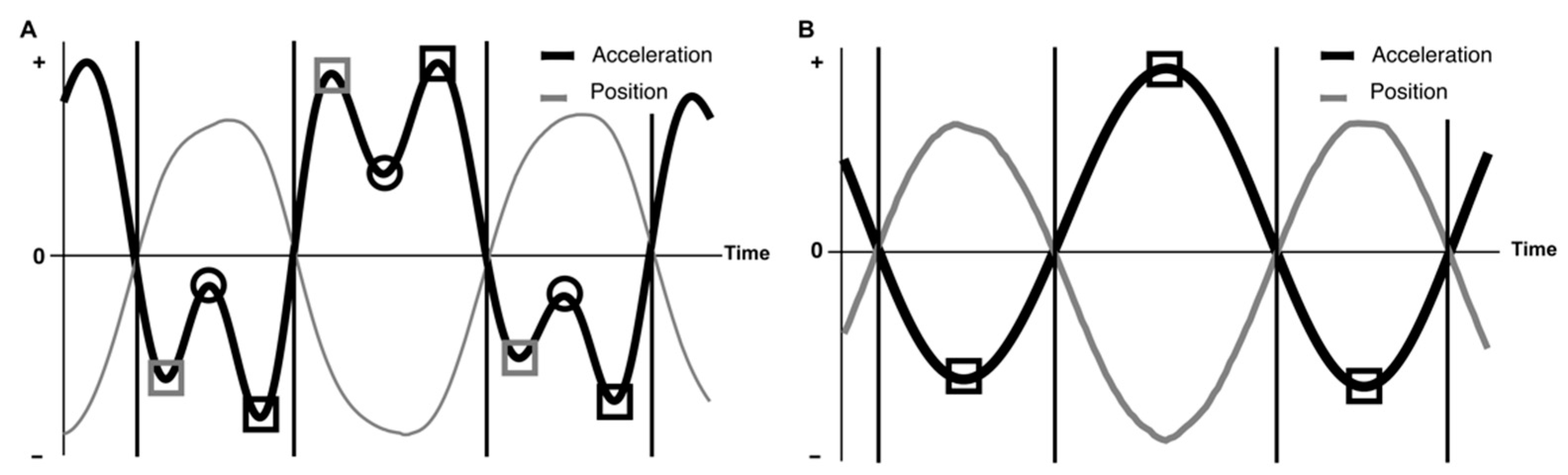 Entropy 24 00788 g002 550