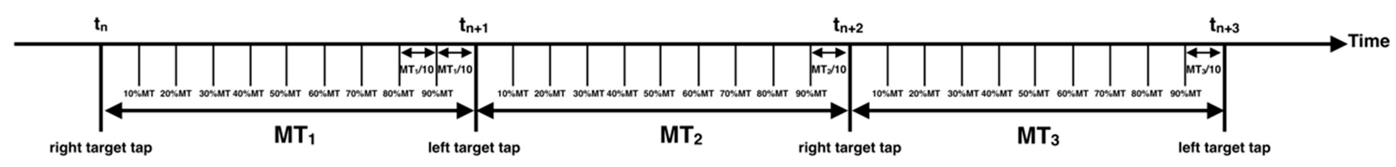 Entropy 24 00788 g003 550