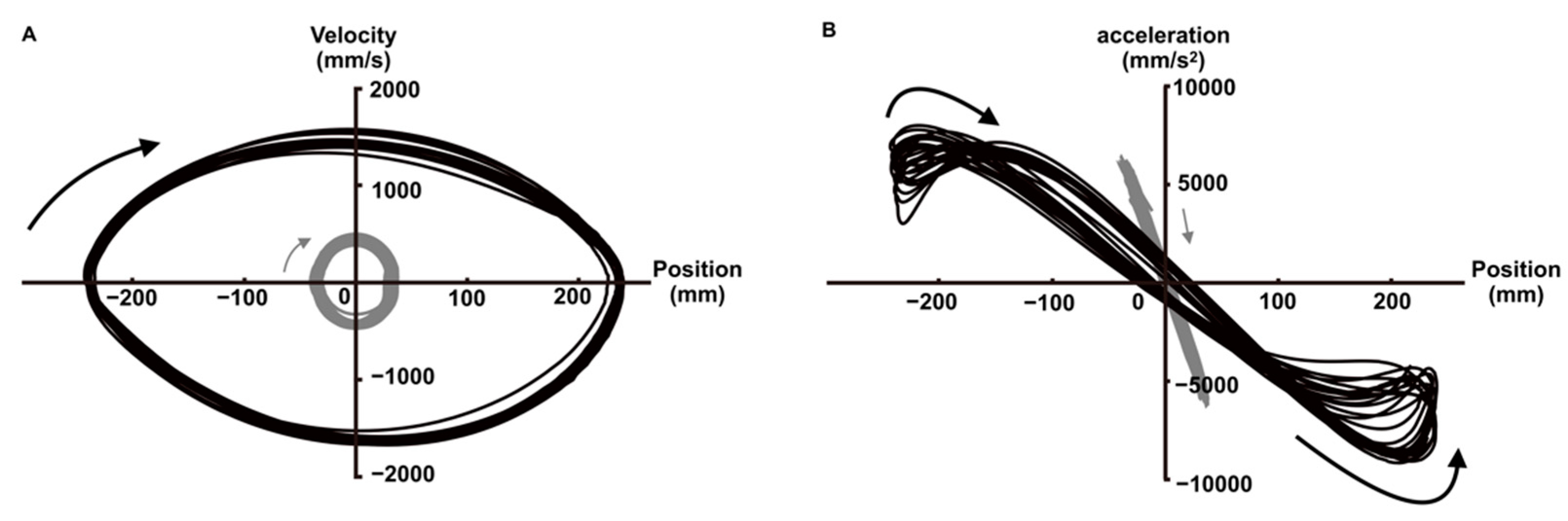 Entropy 24 00788 g005 550