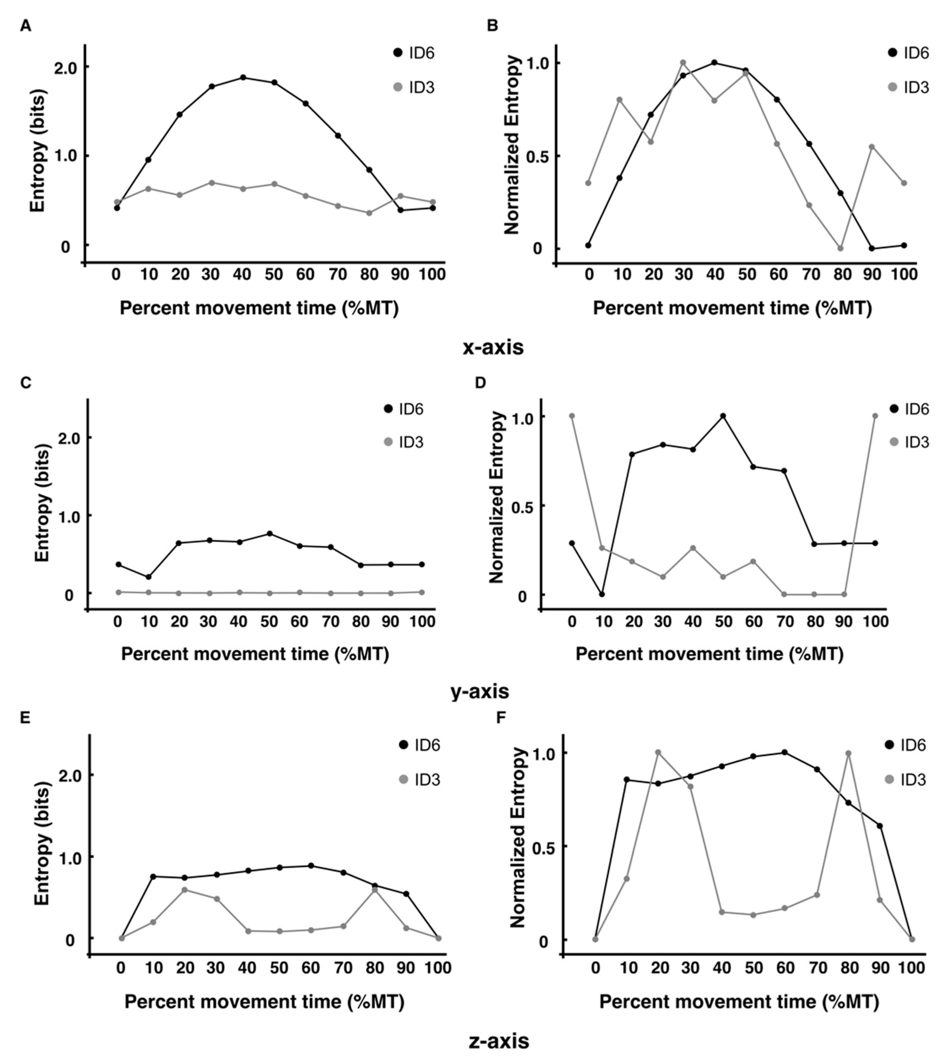 Entropy 24 00788 g007 550