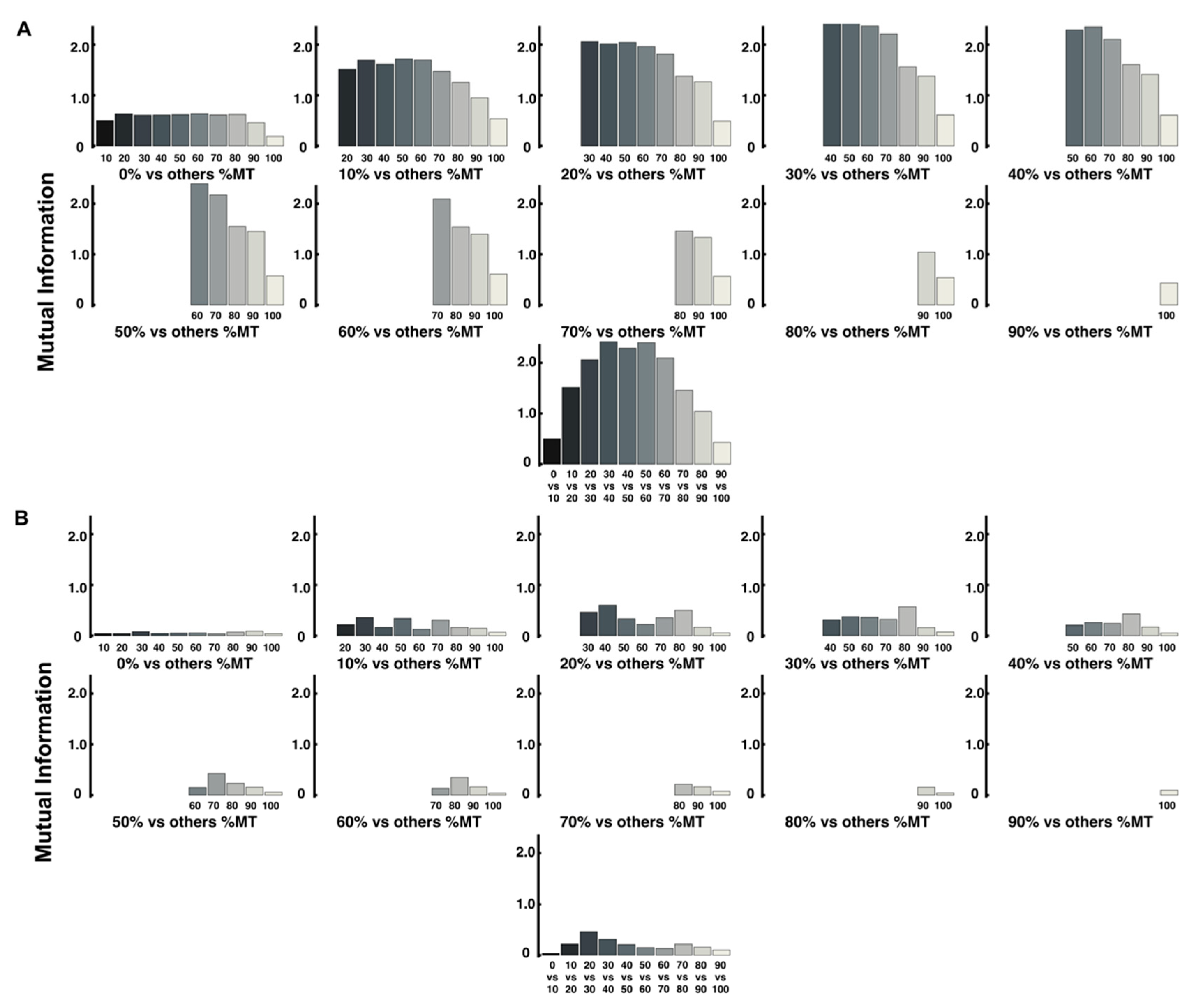 Entropy 24 00788 g008 550