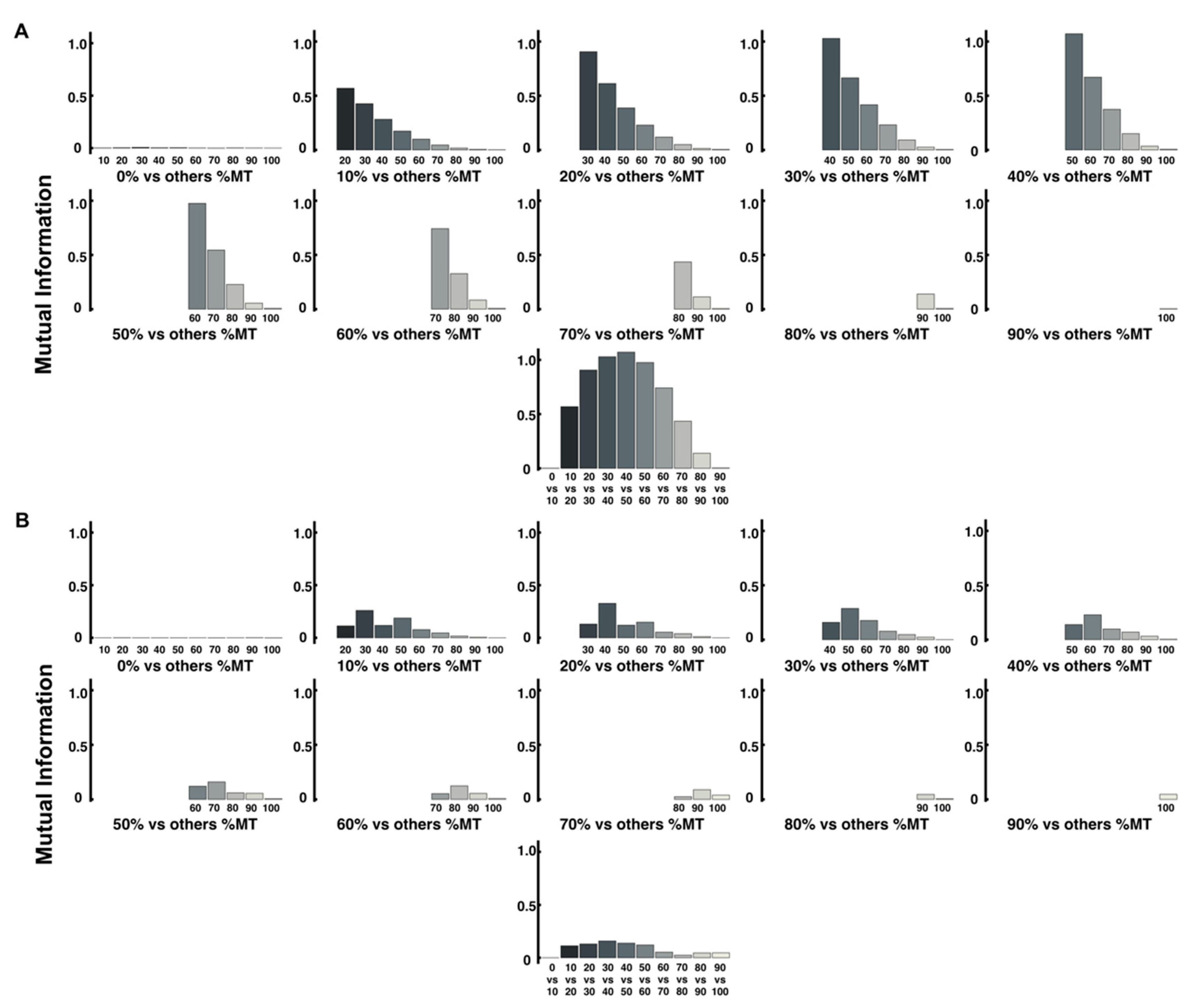 Entropy 24 00788 g009 550