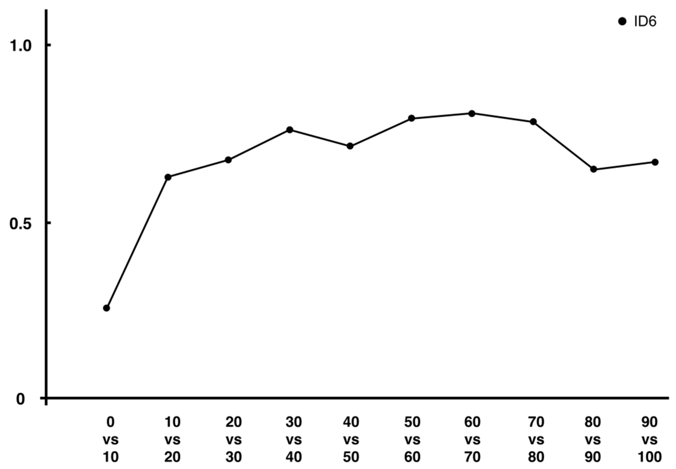 Entropy 24 00788 g010 550