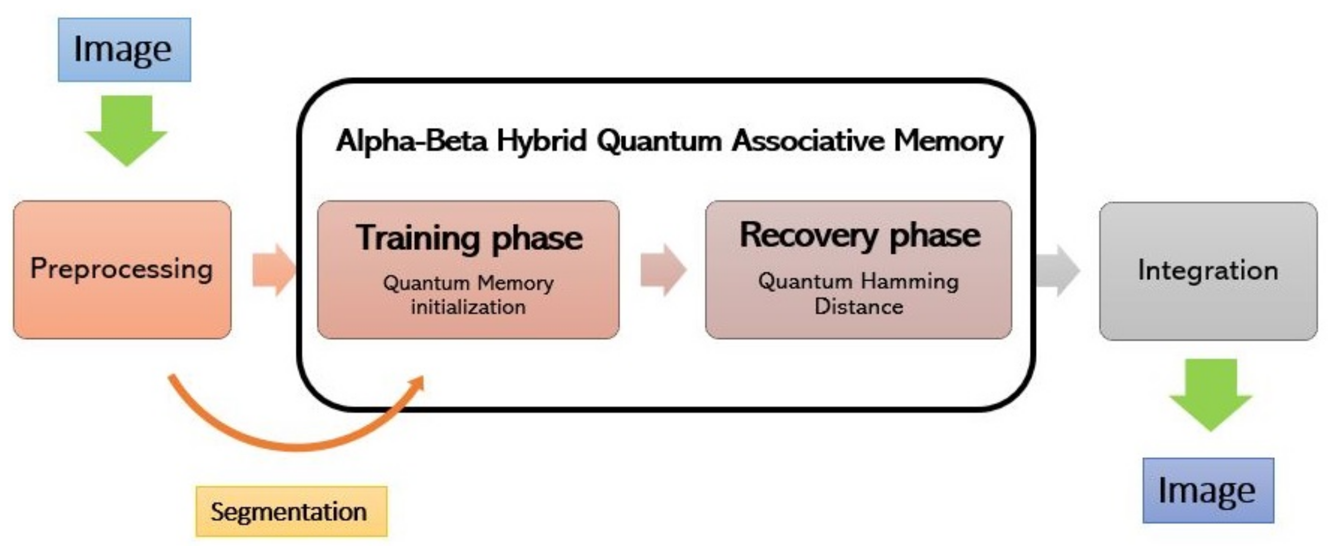 Entropy 24 00789 g001 Entropy 24 00789 g001