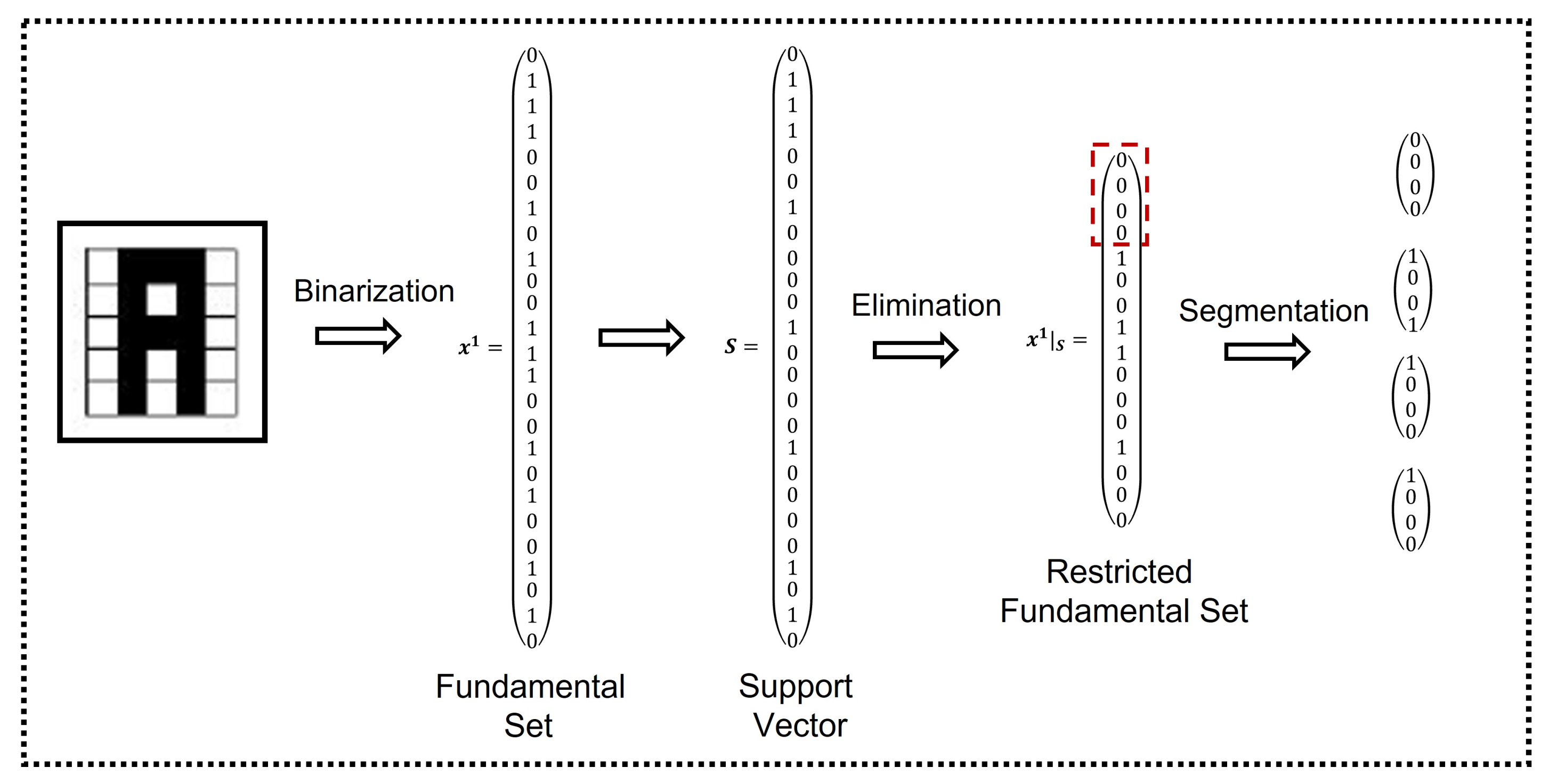 Entropy 24 00789 g003 Entropy 24 00789 g003