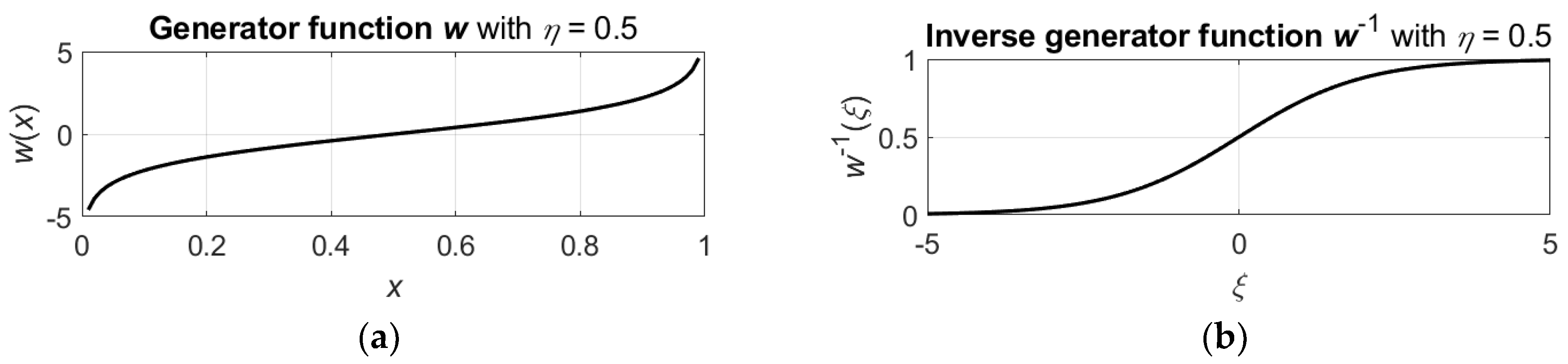 Entropy 24 00790 g001 550