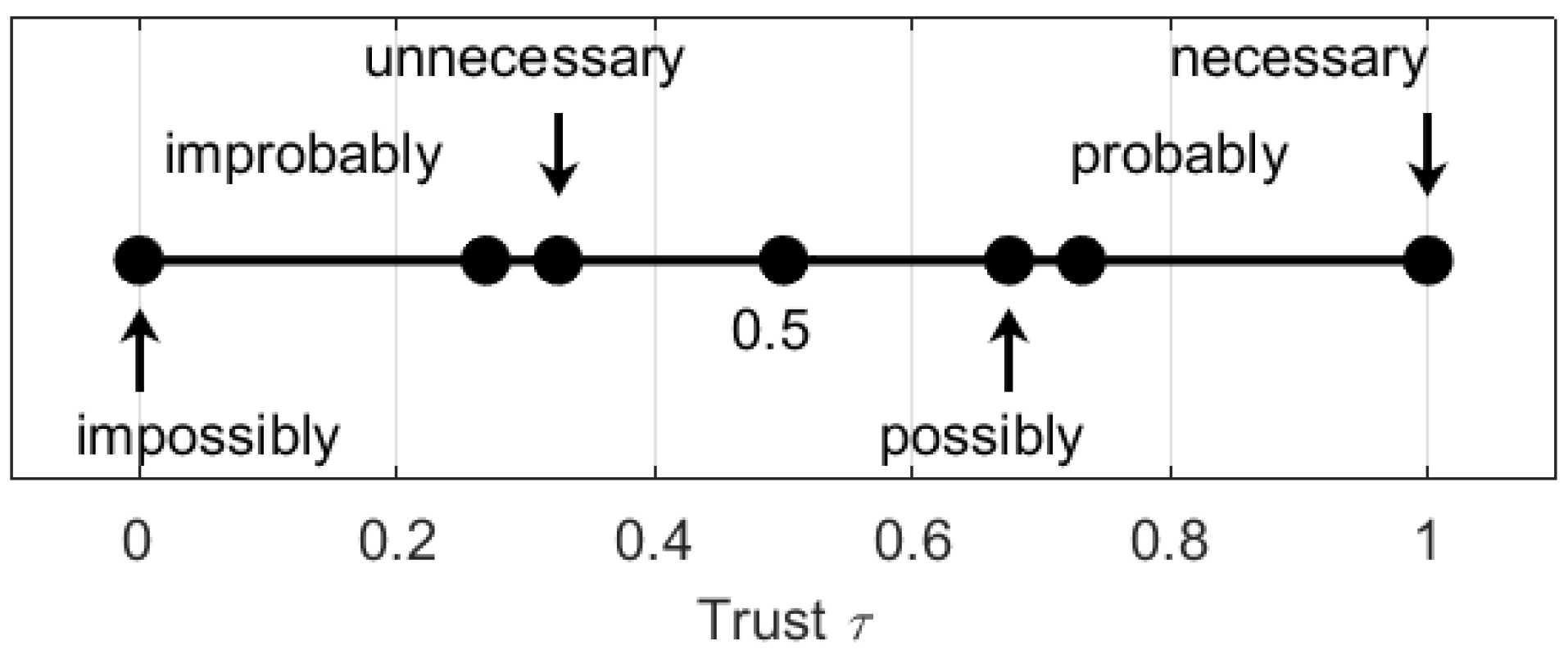 Entropy 24 00790 g002 550