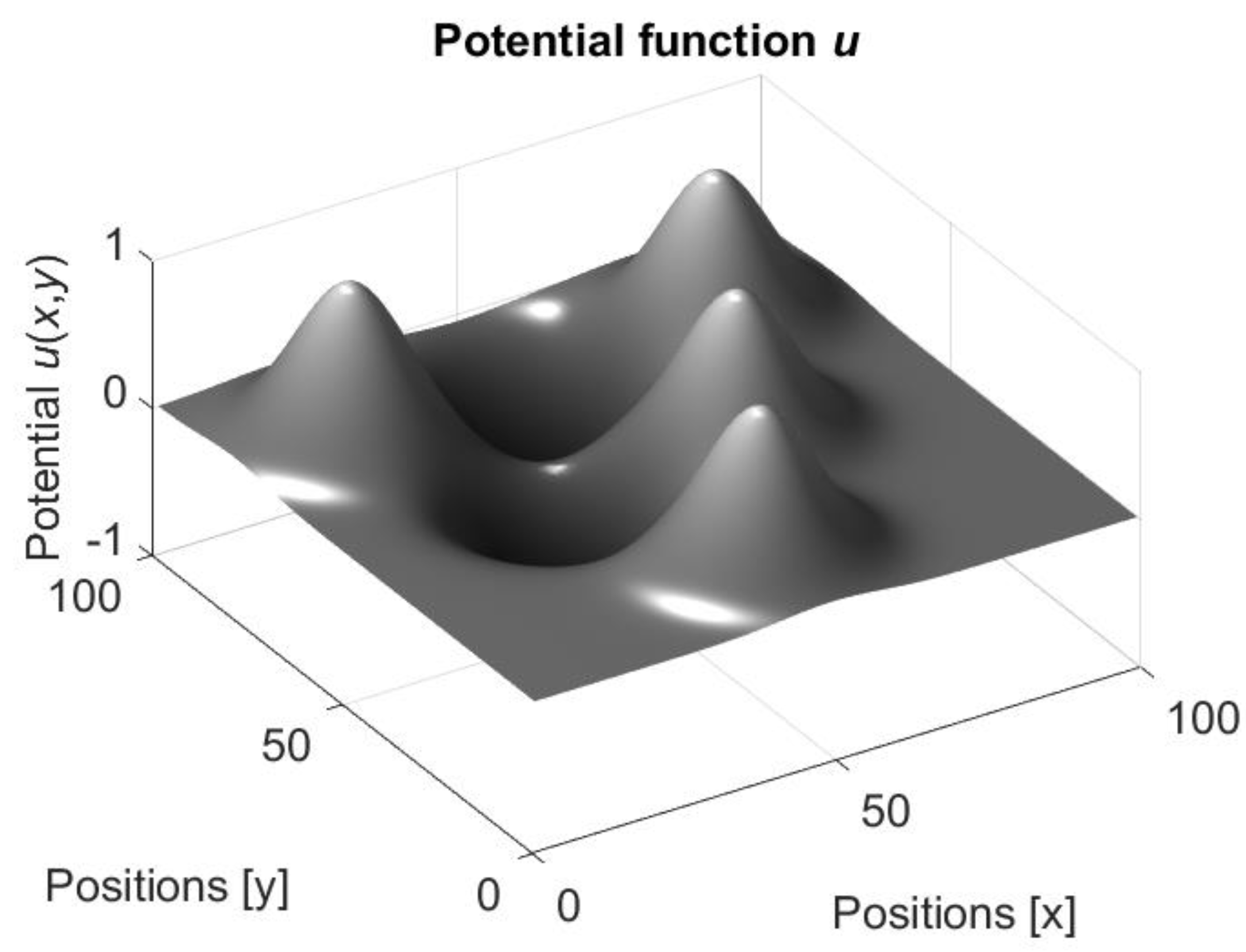 Entropy 24 00790 g004 550