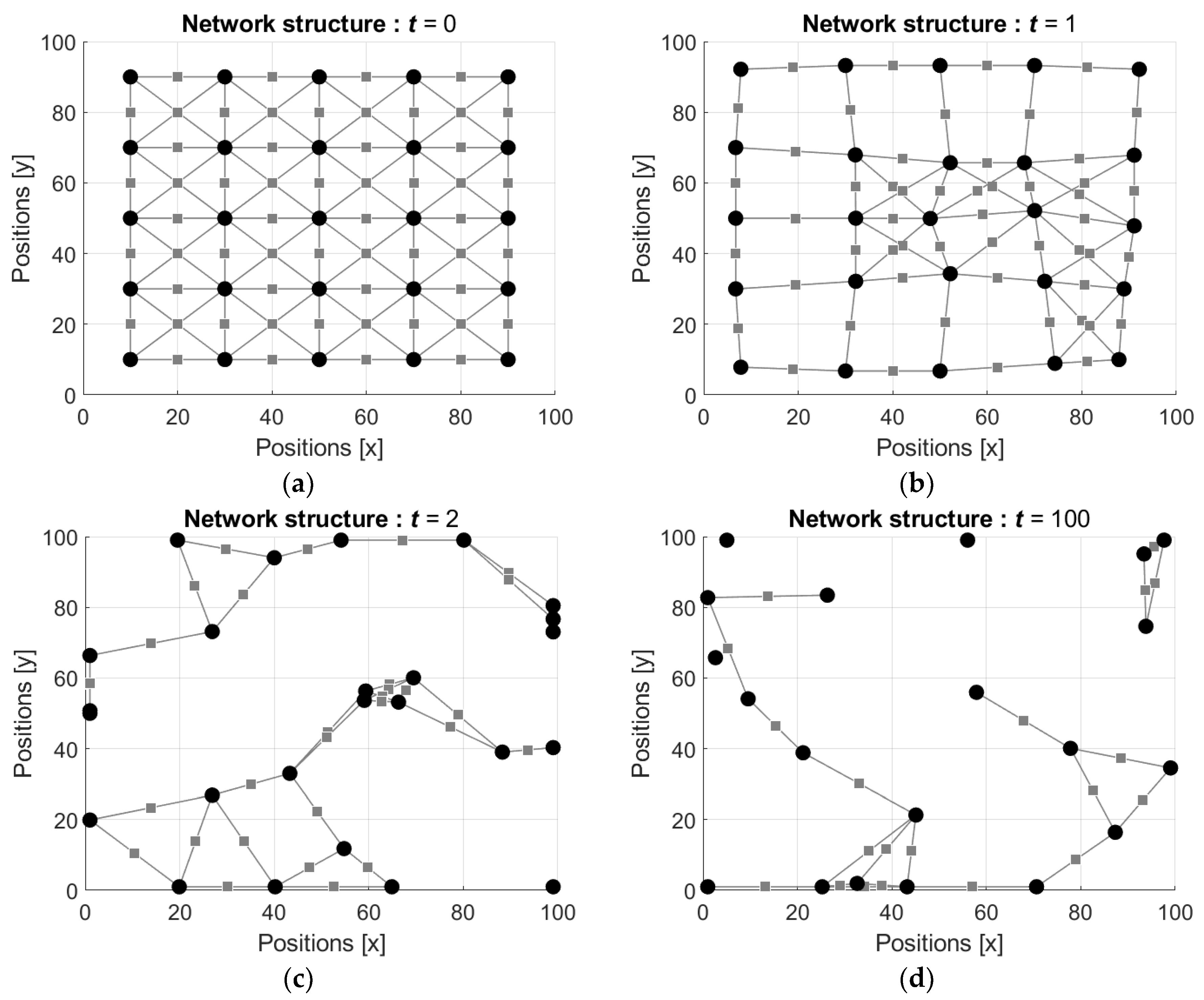 Entropy 24 00790 g007 550
