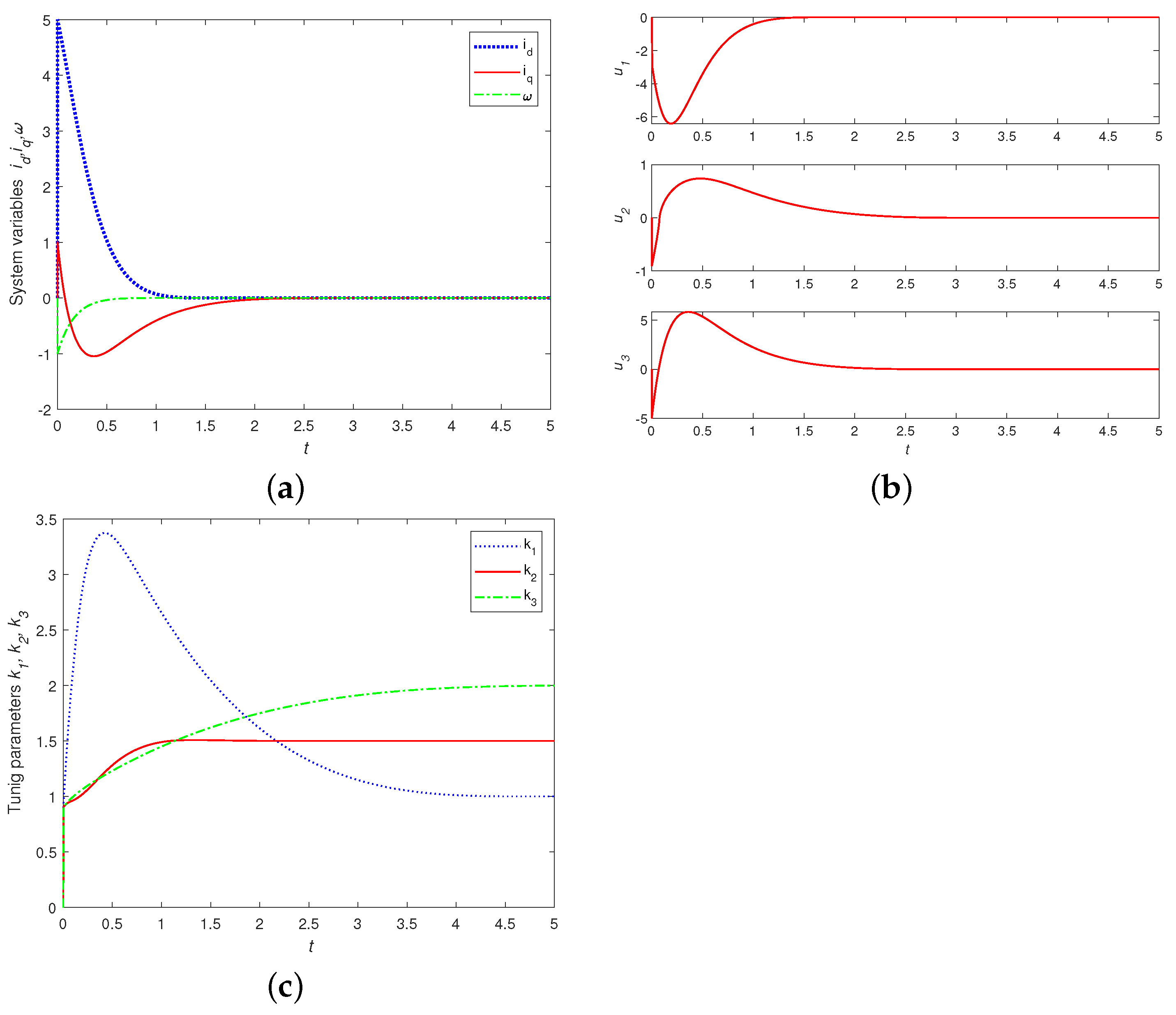 Entropy 24 00791 g002