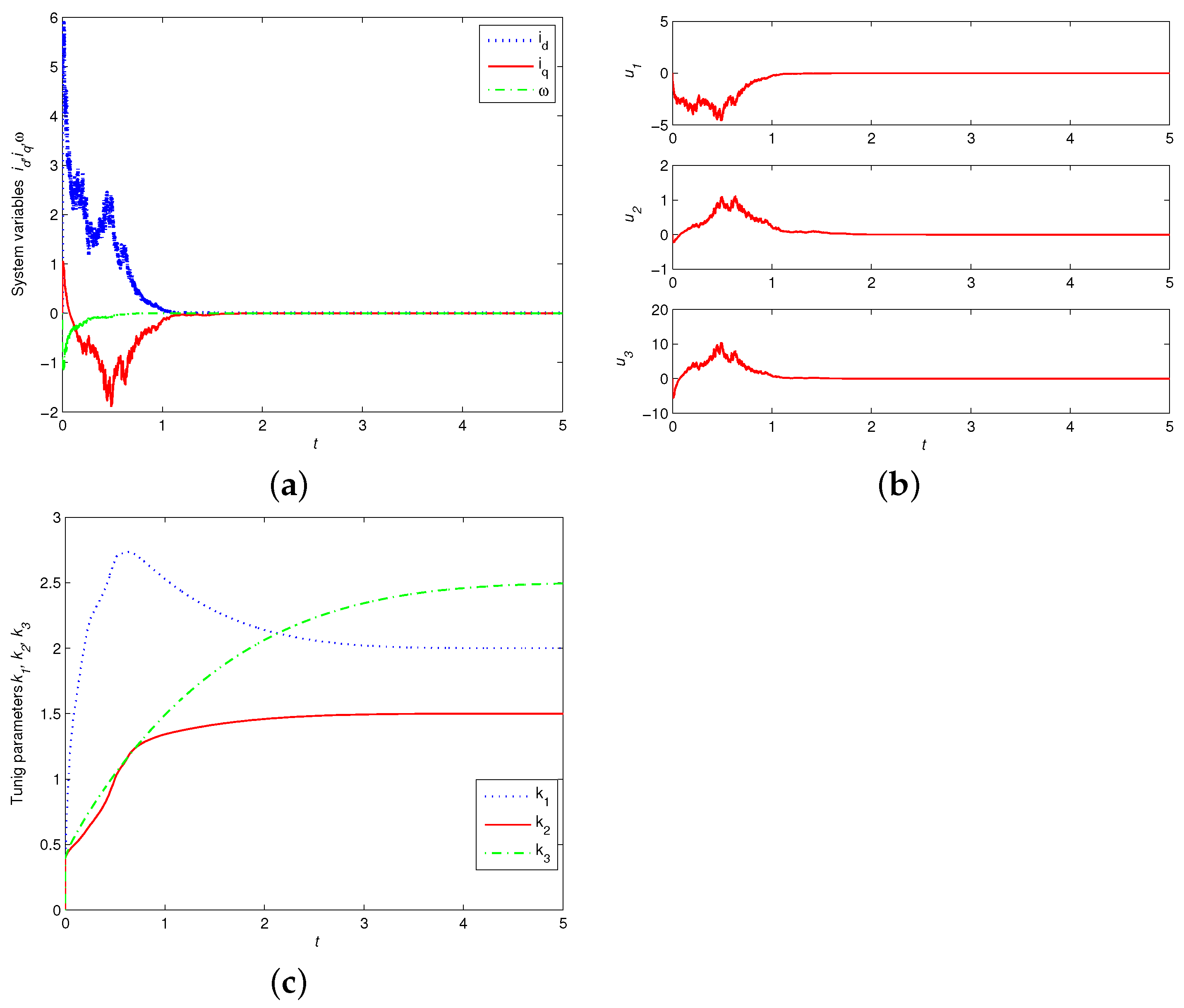 Entropy 24 00791 g003