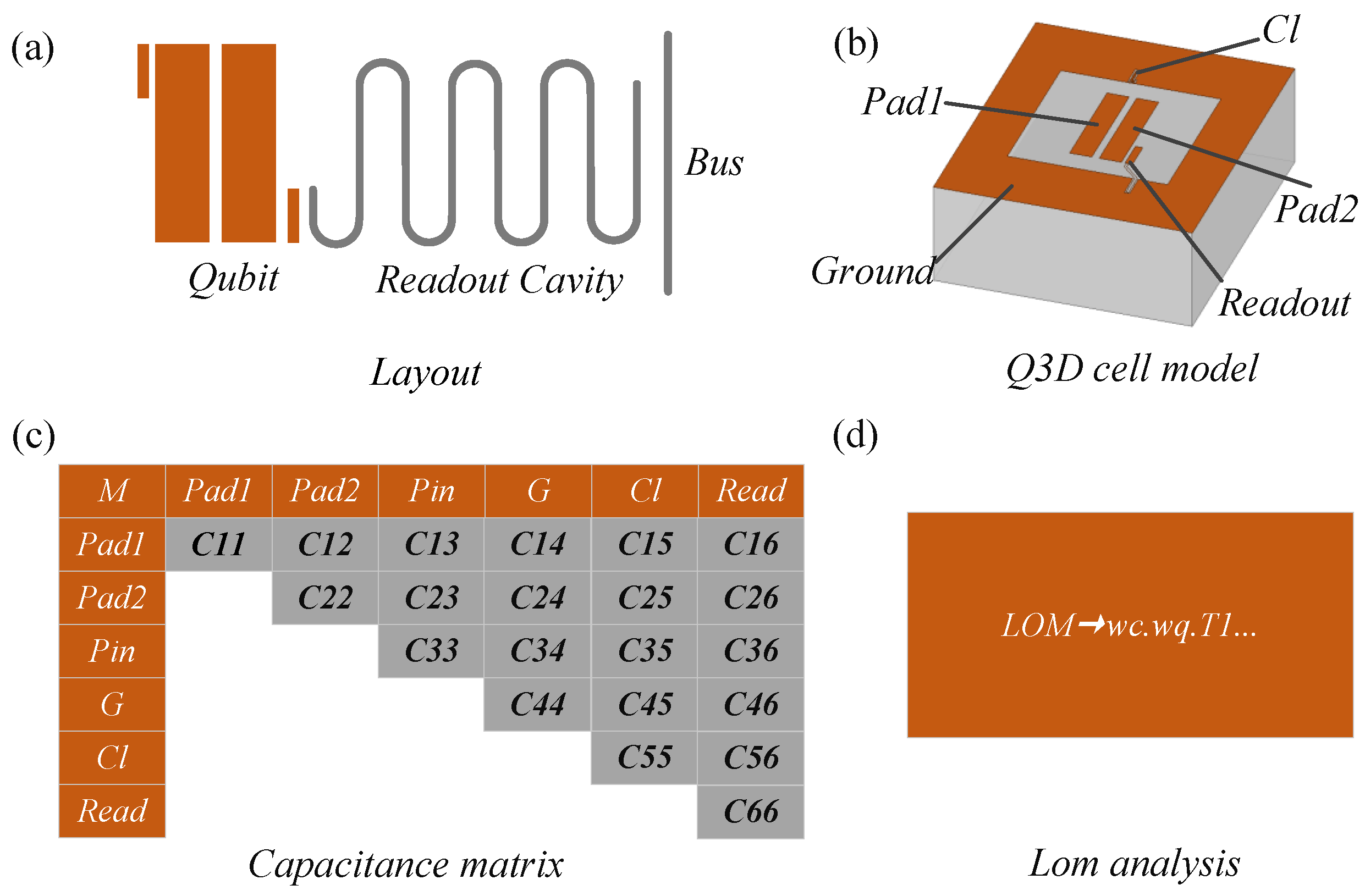 Entropy 24 00792 g001 550