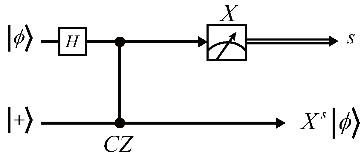 Entropy 24 00794 g005 550