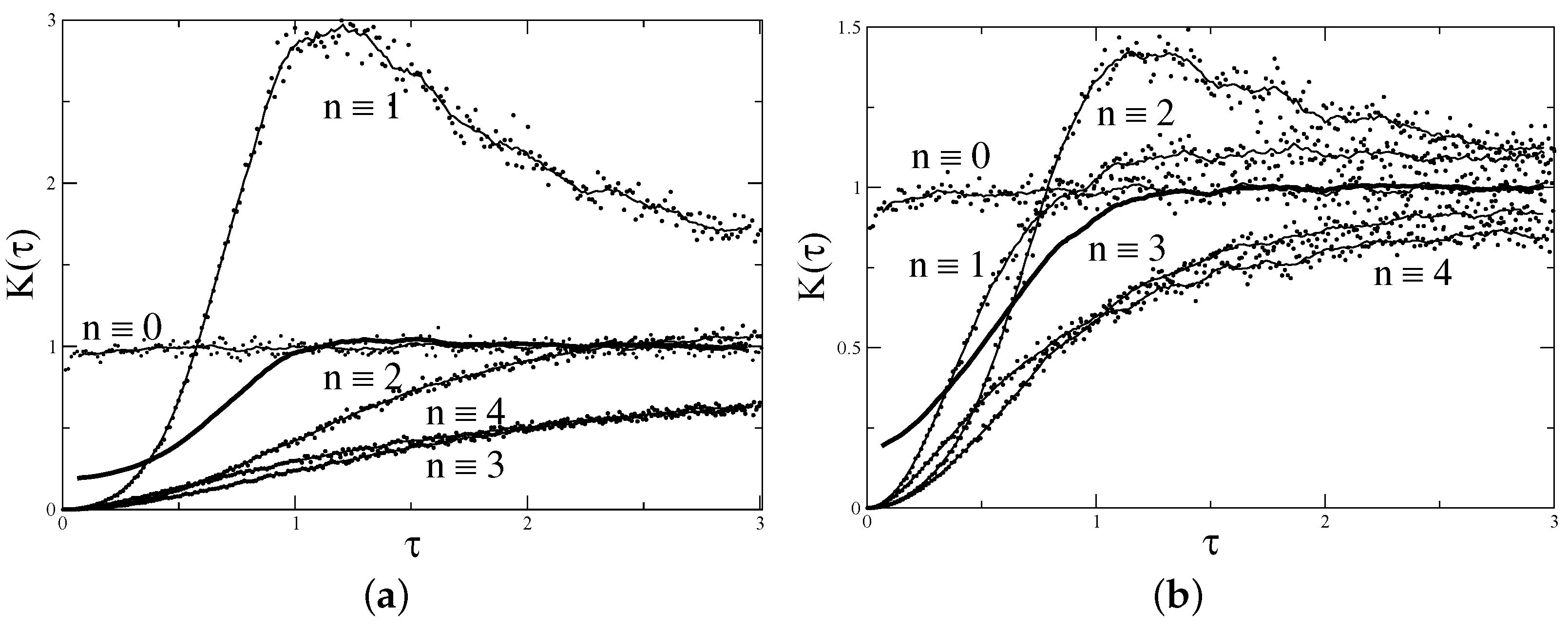 Entropy 24 00795 g002