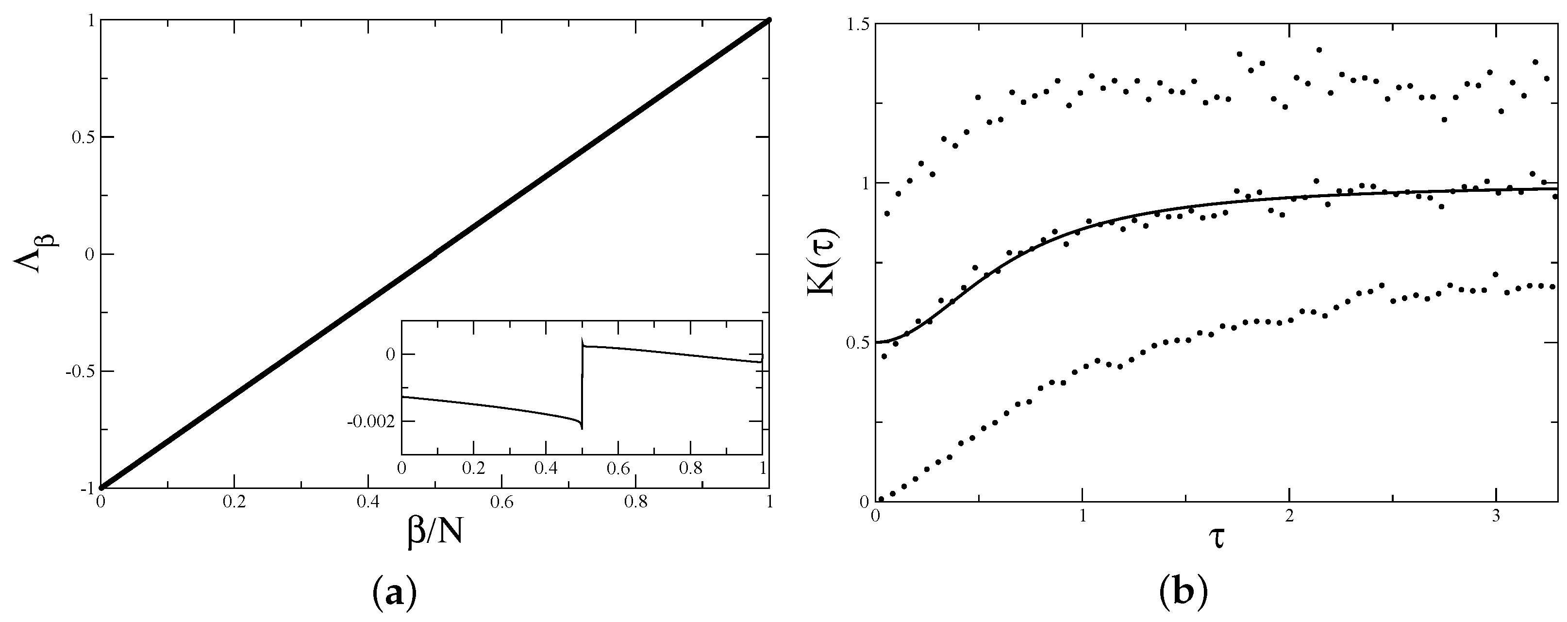 Entropy 24 00795 g003